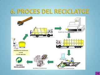 Extrusión              Carcasa televisor
Calandrado             Tubo de plástico
Conformado al vacío    Botella de agua
Moldeo por soplado     Cubo
Moldeo por inyección   Huevera
Compresión             Lámina Plástico
 