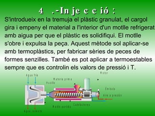 S'introdueix en la tremuja el plàstic granulat, el cargol gira i empeny el material a l'interior d'un motlle refrigerat amb aigua per que el plàstic es solidifiqui. El motlle s'obre i expulsa la peça. Aquest mètode sol aplicar-se amb termoplàstics, per fabricar sèries de peces de formes senzilles. També es pot aplicar a termoestables sempre que es controlin els valors de pressió i T. 4 .-Injecció: 