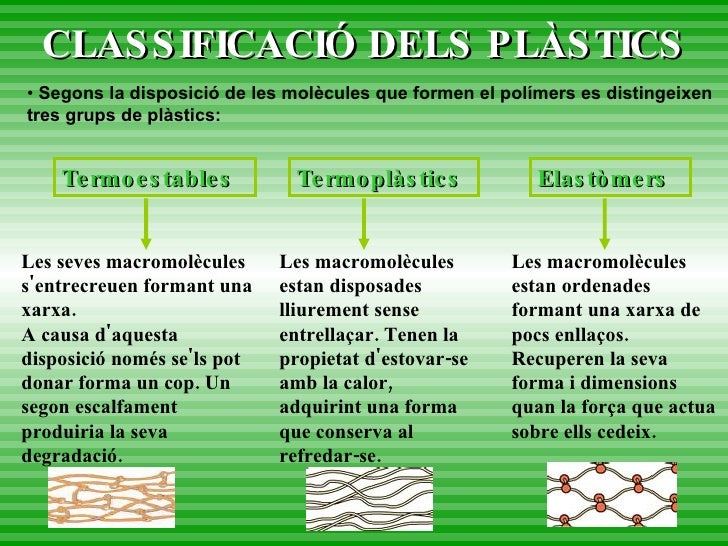 Resultado de imagen de classificació de plastics