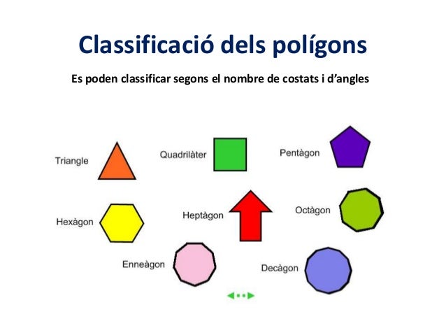 Resultat d'imatges de classificació dels poligons