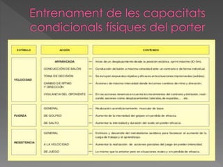 El MOVIMENT DELS PORTERS