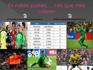 El MOVIMENT DELS PORTERS