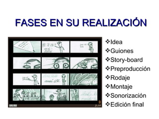 FASES EN SU REALIZACIÓN   Idea Guiones Story-board Preproducción Rodaje Montaje Sonorización Edición final 