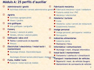 Mòduls A: 25 perfils d’auxiliar
   Administració i gestió                              Fabricació mecànica
     Activitats d'oficina i serveis administratius generals Fabricació mecànica i ajust i soldadura
                                                          
                                                           Fusteria metàl·lica i PVC
   Agrària                                                Mecànica i electricitat
     Activitats agropecuàries                        Hoteleria i turisme
     Vivers i jardins                                     Cuina
   Arts gràfiques                                        Hoteleria: cuina i serveis de restauració
     Arts gràfiques i serigrafia                         Establiments hotelers
   Comerç                                              Imatge personal
     Comerç i atenció al públic                          Imatge personal: perruqueria i estètica
     Vendes, oficina i atenció públic                    Perruqueria
   Edificació i obra civil                             Indústries alimentàries
     Paleta i construcció (no disponible)                Indústria càrnia
     Pintura                                             Pastisseria i fleca
   Electricitat i electrònica / instal·lació i         Informàtica i comunicacions
    manteniment                                           Muntatge i mant. d'equips informàtics
     Muntatge d'instal. Electrotècniques            Instal·lació i manteniment
                                                          Fontaneria i calefacció i climatització
      Muntatges d'instal·lacions elèctriques i d'aigua i gas
                                                        Transport i manteniment de vehicles
   Fusta, moble i suro
                                                          Reparació i mant. de vehicles lleugers
     Fusteria i instal·lació de mobles
                                                          Manteniment de carrosseria de vehicles
                                                                                                      7
 