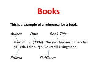 BooksThis is a example of a reference for a book:Author	Date		Book Title	Hinchliff, S. (2009). The practitioner as teacher. (4th ed). Edinburgh: Churchill Livingstone.Edition     		Publisher
