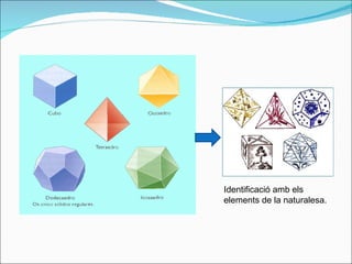 Identificació amb els elements de la naturalesa. 