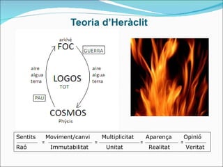 Teoria d’Heràclit Sentits  Moviment/canvi  Multiplicitat  Aparença  Opinió Raó  Immutabilitat  Unitat  Realitat  Veritat = = = = 