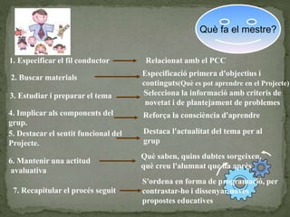 Què fa el mestre?
2. Buscar materials
Especificació primera d'objectius i
continguts(Què es pot aprendre en el Projecte)
4. Implicar als components del
grup.
Reforça la consciència d'aprendre
1. Especificar el fil conductor Relacionat amb el PCC
3. Estudiar i preparar el tema Selecciona la informació amb criteris de
novetat i de plantejament de problemes
5. Destacar el sentit funcional del
Projecte.
Destaca l'actualitat del tema per al
grup
6. Mantenir una actitud
avaluativa
Què saben, quins dubtes sorgeixen,
què creu l'alumnat que ha après
7. Recapitular el procés seguit
S'ordena en forma de programació, per
contrastar-ho i dissenyar noves
propostes educatives
 