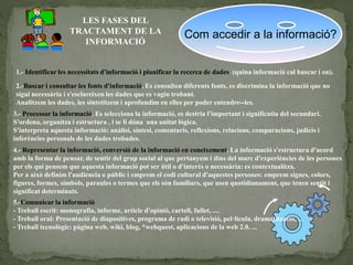 Com accedir a la informació?
LES FASES DEL
TRACTAMENT DE LA
INFORMACIÓ
1.- Identificar les necessitats d'informació i planificar la recerca de dades (quina informació cal buscar i on).
2.-Buscar i consultar les fonts d'informació. Es consulten diferents fonts, es discrimina la informació que no
sigui necessària i s'esclareixen les dades que es vagin trobant.
Analitzem les dades, les sintetitzem i aprofundim en elles per poder entendre--les.
3.- Processar la informació. Es selecciona la informació, es destria l'important i significatiu del secundari.
S'ordena, organitza i estructura , i se li dóna una unitat lògica.
S'interpreta aquesta informació: anàlisi, síntesi, comentaris, reflexions, relacions, comparacions, judicis i
inferències personals de les dades trobades.
4.- Representar la informació, conversió de la informació en coneixement. La informació s'estructura d'acord
amb la forma de pensar, de sentir del grup social al que pertanyem i dins del marc d'experiències de les persones
per els qui pensem que aquesta informació pot ser útil o d'interès o necessària: es contextualitza.
Per a això definim l'audiència o públic i emprem el codi cultural d'aquestes persones: emprem signes, colors,
figures, formes, símbols, paraules o termes que els són familiars, que usen quotidianament, que tenen sentit i
significat determinats.
5.-Comunicar la informació
- Treball escrit: monografia, informe, article d'opinió, cartell, fullet, ....
- Treball oral: Presentació de diapositives, programa de radi o televisió, pel·lícula, dramatització, ...
- Treball tecnològic: pàgina web, wiki, blog, *webquest, aplicacions de la web 2.0, ...
 