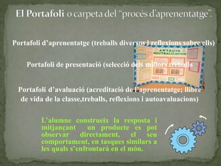 Portafoli d’aprenentatge (treballs diversos i reflexions sobre ells)
Portafoli de presentació (selecció dels millors treballs
Portafoli d’avaluació (acreditació de l’aprenentatge; llibre
de vida de la classe,treballs, reflexions i autoavaluacions)
L’alumne construeix la resposta i
mitjançant un producte es pot
observar directament, el seu
comportament, en tasques similars a
les quals s’enfrontarà en el món.
 