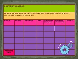 OBJECTIUS DIDÀCTICS:
ACTIVITATS A REALITZAR (INTENTAR DONAR PAUTES PER ELABORAR CADA ACTIVITAT,
PROCEDIMENTS, EXEMPLIFICACIONS,...
ACTIVITATS RECURSOS AGRUPAMENTS TEMPS COMPETÈNCIES
TREBALLADES
INSTRUMENTS
APRENENTATGE
AVALUACIÓ
PRODUCTE
FINAL
 