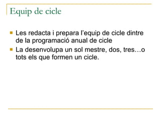 Equip de cicle Les redacta i prepara l’equip de cicle dintre de la programació anual de cicle La desenvolupa un sol mestre, dos, tres…o tots els que formen un cicle. 