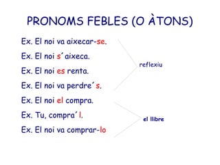PRONOMS FEBLES (O ÀTONS)
Ex. El noi va aixecar-se.
Ex. El noi s´aixeca.
                            reflexiu
Ex. El noi es renta.
Ex. El noi va perdre´s.
Ex. El noi el compra.
Ex. Tu, compra´l.            el llibre

Ex. El noi va comprar-lo
 