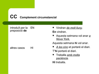 CC

Complement circumstancial

introduït per la
preposició de

EN

altres casos

HI

Vindran de molt lluny.
En vindran.
 Aquesta setmana vol anar a
Nova York.
Aquesta setmana hi vol anar.
 A les cinc et portaré el diari.
T’hi portaré el diari.
 Treballa amb molta
paciència.
Hi treballa.


 