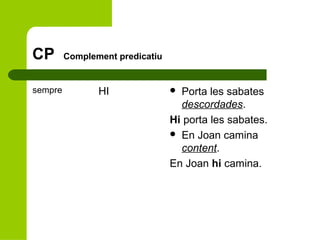 CP
sempre

Complement predicatiu

HI

Porta les sabates
descordades.
Hi porta les sabates.
 En Joan camina
content.
En Joan hi camina.


 