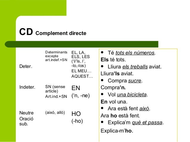 Resultado de imagen de ESQUEMA PRONOMS FEBLES CD