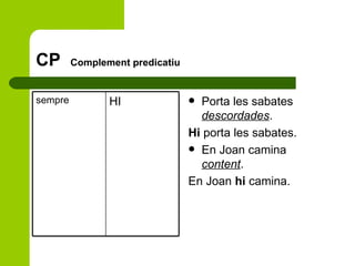 CP  Complement predicatiu Porta les sabates  descordades . Hi  porta les sabates. En Joan camina  content . En Joan  hi  camina. HI sempre 