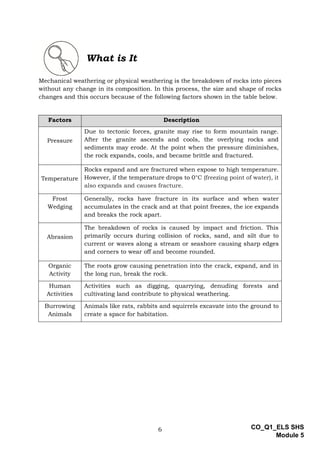 Earth and Life Science_Q1_Module 5_Exogenic Processes.pdf