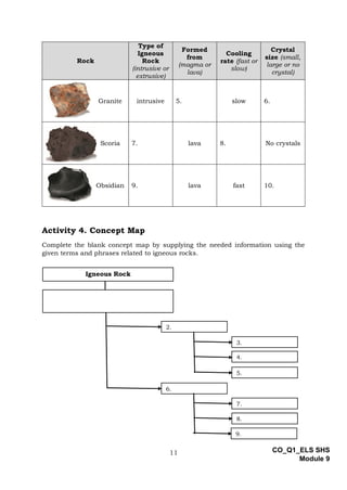 Modules For Rocks ELS_Q1_Module 9_Igneous Rocks - How Are They Formed_v2.pdf