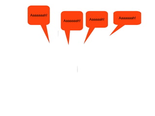 Aaaaaaah!
                        Aaaaaah!   Aaaaaaah!
            Aaaaaaah!
 