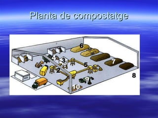 Planta de compostatge 