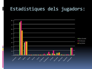 Estadístiques dels jugadors: