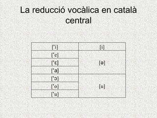 La reducció vocàlica en català
           central

       [ˈi]         [i]
       [ˈe]
       [ˈɛ]         [ə]
       [ˈa]
       [ˈɔ]
       [ˈo]         [u]
       [ˈu]
 