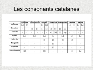 Les consonants catalanes
 