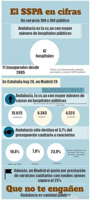 El Sistema Sanitario Público de Andalucía en cifras
