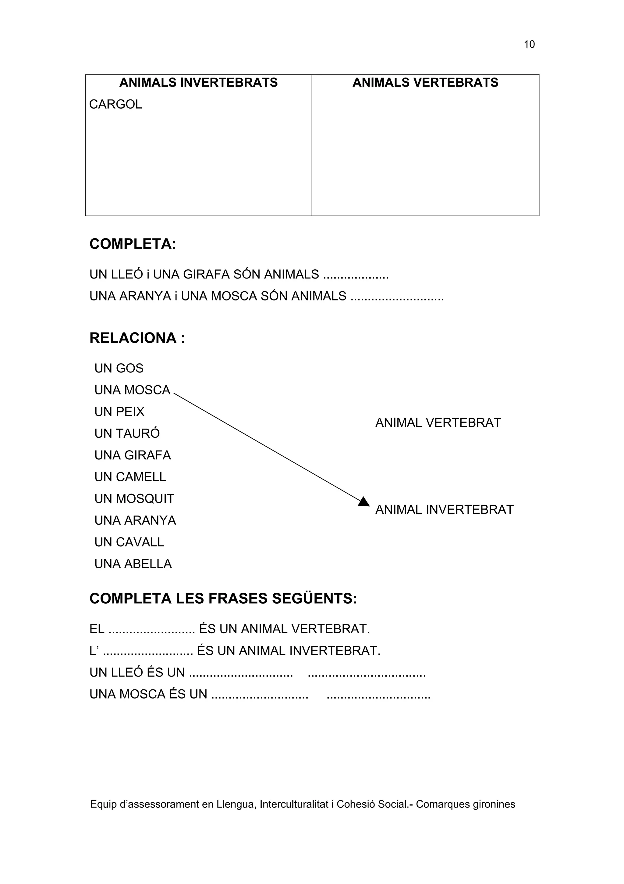 Els éssers vius adaptació