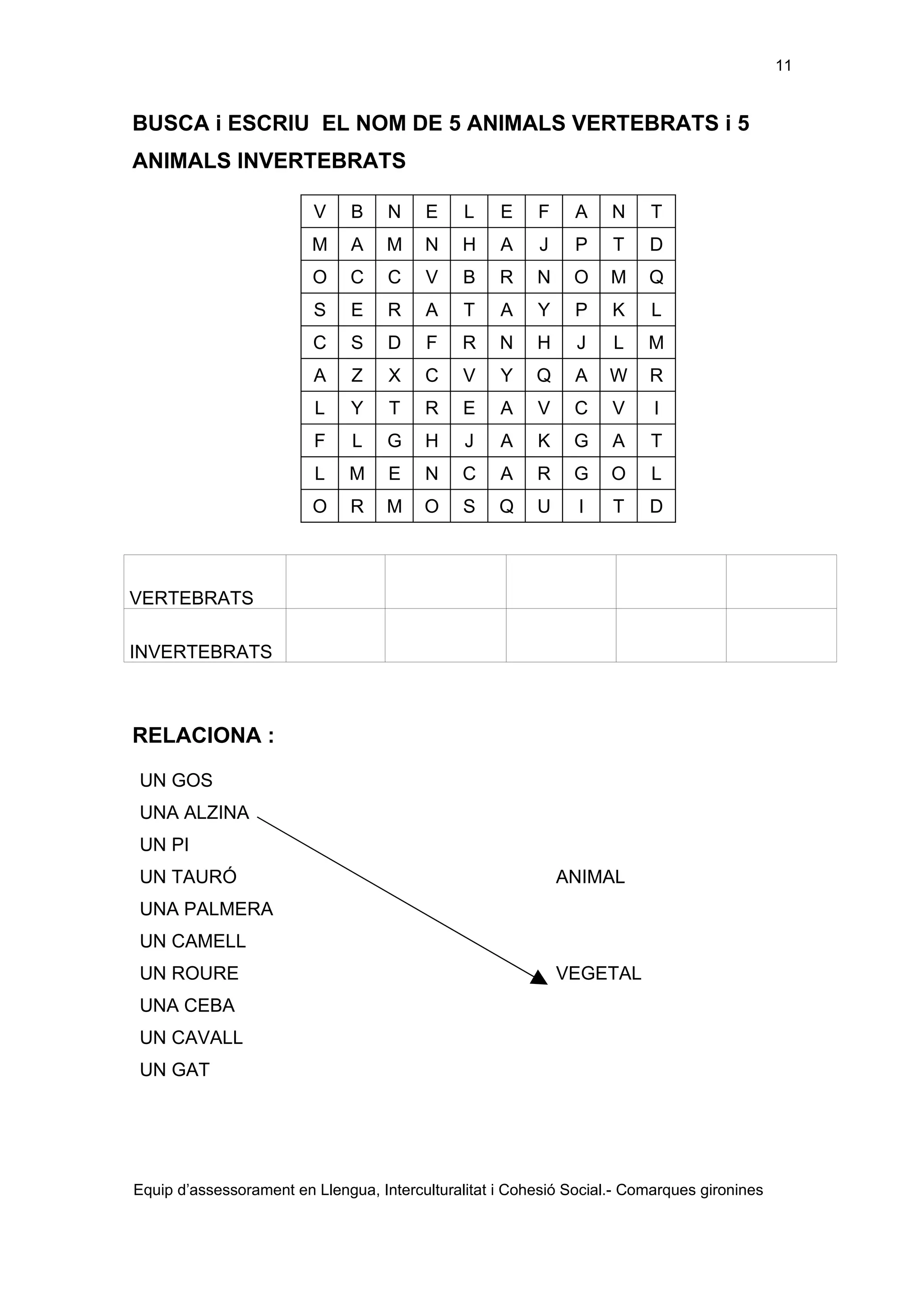 Els éssers vius adaptació