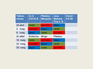 Tallers-
classe
2n A
CATALÀ
Plàstica
Menjador
Jocs
Matemà
Tics.2 B
Horari
9-9:50
25 abril verds vermells blaus
2 maig verm...