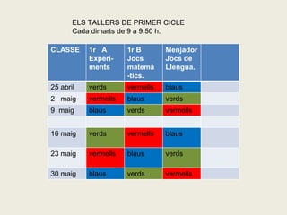ELS TALLERS DE PRIMER CICLE
Cada dimarts de 9 a 9:50 h.
CLASSE 1r A
Experi-
ments
1r B
Jocs
matemà
-tics.
Menjador
Jocs de...