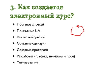 3. Как создается
электронный курс?
•   Постановка целей

•   Понимание ЦА

•   Анализ материалов

•   Создание сценария

•   Создание прототипа

•   Разработка (графика, анимация и проч)

•   Тестирование
 