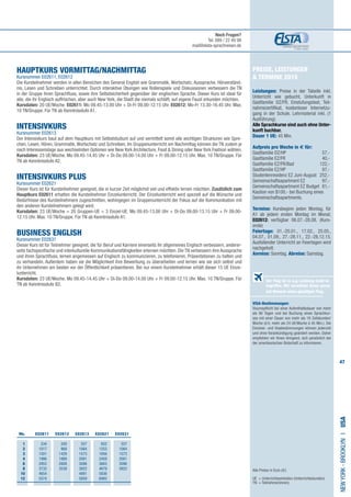 47
Preise, Leistungen
 Termine 2015
Leistungen: Preise in der Tabelle inkl.
Unterricht wie gebucht, Unterkunft in
Gastfamilie DZ/FR, Einstufungstest, Teil-
nahmezertifikat, kostenloser Internetzu-
gang in der Schule. Lehrmaterial inkl. (1
Ausführung).
Alle Sprachkurse sind auch ohne Unter-
kunft buchbar.
Dauer 1 UE: 45 Min.
Aufpreis pro Woche in € für:
Gastfamilie DZ/HP 	​57,-
Gastfamilie EZ/FR​	 40,-
Gastfamilie EZ/FR/Bad​	 122,-
Gastfamilie EZ/HP ​	 97,-
Studentenresidenz EZ Juni-August	​252,-
Gemeinschaftsapartment EZ​	 97,-
Gemeinschaftsapartment EZ Budget​	 81,-
Kaution von $100,- bei Buchung eines
Gemeinschaftsapartments.
	
Termine: Kursbeginn jeden Montag, für
A1 ab jedem ersten Montag im Monat.
E02612: verfügbar 06.07.-28.08. (Kurs-
ende)
Feiertage: 01.-20.01., 17.02., 25.05.,
04.07., 01.09., 27.-28.11., 22.-28.12.15.
Ausfallender Unterricht an Feiertagen wird
nachgeholt.
Anreise: Sonntag. Abreise: Samstag.
VISA-Bestimmungen:
Visumspflicht bei einer Aufenthaltsdauer von mehr
als 90 Tagen und bei Buchung eines Sprachkur-
ses mit einer Dauer von mehr als 18 Zeitstunden/
Woche (d.h. mehr als 24 UE/Woche à 45 Min.). Die
Einreise- und Visabestimmungen können jederzeit
und ohne Vorankündigung geändert werden. Daher
empfehlen wir Ihnen dringend, sich persönlich bei
der amerikanischen Botschaft zu informieren.
HAUPTKURS​ VORMITTAG/NACHMITTAG​
Kursnummer E02611, E02612
Die Kursteilnehmer werden in allen Bereichen des General English wie Grammatik, Wortschatz, Aussprache, Hörverständ-
nis, Lesen und Schreiben unterrichtet. Durch interaktive Übungen wie Rollenspiele und Diskussionen verbessern die TN
in der Gruppe ihren Sprachfluss, sowie ihre Selbstsicherheit gegenüber der englischen Sprache. Dieser Kurs ist ideal für
alle, die ihr Englisch auffrischen, aber auch New York, die Stadt die niemals schläft, auf eigene Faust erkunden möchten.
Kursdaten: 20 UE/Woche. E02611: Mo 09.45-13.00 Uhr + Di-Fr 09.00-12.15 Uhr. E02612: Mo-Fr 13.30-16.45 Uhr. Max.
10 TN/Gruppe. Für TN ab Kenntnisstufe A1.
INTENSIVKURS
Kursnummer E02613
Der Intensivkurs baut auf dem Hauptkurs mit Selbststudium auf und vermittelt somit alle wichtigen Strukturen wie Spre-
chen, Lesen, Hören, Grammatik, Wortschatz und Schreiben. Im Gruppenunterricht am Nachmittag können die TN zudem je
nach Interessenslage aus wechselnden Optionen wie New York Architecture, Food  Dining oder New York Fashion wählen.
Kursdaten: 23 UE/Woche. Mo 09.45-14.45 Uhr + Di-Do 09.00-14.00 Uhr + Fr 09.00-12.15 Uhr. Max. 10 TN/Gruppe. Für
TN ab Kenntnisstufe A2.
INTENSIVKURS PLUS	
Kursnummer E02621
Dieser Kurs ist für Kursteilnehmer geeignet, die in kurzer Zeit möglichst viel und effektiv lernen möchten. Zusätzlich zum
Hauptkurs E02611 erhalten die Kursteilnehmer Einzelunterricht. Der Einzelunterricht wird speziell auf die Wünsche und
Bedürfnisse des Kursteilnehmers zugeschnitten, wohingegen im Gruppenunterricht der Fokus auf die Kommunikation mit
den anderen Kursteilnehmern gelegt wird.
Kursdaten: 23 UE/Woche = 20 Gruppen-UE + 3 Einzel-UE. Mo 09.45-13.00 Uhr + Di-Do 09.00-13.15 Uhr + Fr 09.00-
12.15 Uhr. Max. 10 TN/Gruppe. Für TN ab Kenntnisstufe A1.
BUSINESS ENGLISH
Kursnummer E02631
Dieser Kurs ist für Teilnehmer geeignet, die für Beruf und Karriere einerseits ihr allgemeines Englisch verbessern, anderer-
seits fachspezifische und interkulturelle Kommunikationsfähigkeiten erlernen möchten. Die TN verbessern ihre Aussprache
und ihren Sprachfluss, lernen angemessen auf Englisch zu kommunizieren, zu telefonieren, Präsentationen zu halten und
zu verhandeln. Außerdem haben sie die Möglichkeit ihre Bewerbung zu überarbeiten und lernen wie sie sich selbst und
ihr Unternehmen am besten vor der Öffentlichkeit präsentieren. Bei nur einem Kursteilnehmer erhält dieser 15 UE Einze-
lunterricht.
Kursdaten: 23 UE/Woche. Mo 09.45-14.45 Uhr + Di-Do 09.00-14.00 Uhr + Fr 09.00-12.15 Uhr. Max. 10 TN/Gruppe. Für
TN ab Kenntnisstufe B2.
NewYork-brooklynI•USA
Alle Preise in Euro (€)
UE = Unterrichtseinheiten (Unterrichtsstunden)
TN	 = Teilnehmer(innen)
	 Wo. 	E02611 E02612	 E02613 E02621 E02631
	1 	 534	509	557	652	557
	2 	 1017	 968	1064	1253	1064
	3 	 1501	1429	1573	1856	1573
	4 	 1986	1889	2081	2459	2081	
	6 	 2953	2808	3096	3663	3096
	8 	 3733	3539	3922	4679	3922
	 10 	 4654		4891	5836
	12 	 5574		5859	6993
Der Flug ist in o.g. Leistung nicht in-
begriffen. Wir vermitteln Ihnen gerne
auf Wunsch einen günstigen Flug.
Noch Fragen?
Tel. 089 / 22 49 99
mail@elsta-sprachreisen.de
 