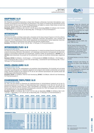 55
Preise, Leistungen
 Termine 2015
Leistungen: Preise inkl. Unterricht und
Unterkunft wie gebucht, Einstufungstest,
Lehrmaterial (1 Ausführung), kostenloser
Internetzugang. Bei Unterkunft in einer
Gastfamilie ist die Abholung vom Flugha-
fen inkl. (bis 22.30 Uhr).
Alle Sprachkurse sind auch ohne Unter-
kunft buchbar.
Dauer 1 UE: 50 Min.
Kursnr. E09161, E09162
Prüfungsgebühr nicht inkl. (TOEFL-Test
$185, TOEIC $75-80.)
Bei den Superior Residenzen gilt der
angegebene Preis für 2 Personen. Allein-
reisende können sich ein DZ teilen, die
Sprachschule teilt dann einen weiteren
Kursteilnehmer zu (bei Residenz DZ/
Bad/Gemeinschaftsküche ab 4 Wochen
Aufenthaltsdauer möglich).
Die Budget-Residenz ist erst ab 4 Wochen
buchbar.
Termine: Kursbeginn jeden Montag, An-
fängerkurse ab jedem ersten Montag im
Monat.
Feiertage: 01.01., 20.01., 17.02., 25.05.,
03.07.,01.09.,26.11.,27.11.,25.12.2015,
01.01.2016 Ausgefallener Unterricht wird
nicht nachgeholt (außer 27.11).
Anreise: Samstag. Abreise: Samstag.
VISA-Bestimmungen:
Visumspflicht bei einer Aufenthaltsdauer von mehr
als 90 Tagen und bei Buchung eines Sprachkur-
ses mit einer Dauer von mehr als 18 Zeitstunden/
Woche (d.h. mehr als 21 UE/Woche à 50 Min.). Die
Einreise- und Visabestimmungen können jederzeit
und ohne Vorankündigung geändert werden. Daher
empfehlen wir Ihnen dringend, sich persönlich bei
der amerikanischen Botschaft zu informieren.
HAUPTKURS I  II 	
Kursnummer E01911, E01912
Der erfolgreiche und bewährte Standardkurs umfasst neben Übungen zu Wortschatz, Grammatik, Hörverständnis, Lesen,
Schreiben und Aussprache auch Konversation und Diskussionen in der Gruppe zur Erweiterung des Sprachflusses und der
Sprachsicherheit. Ziel ist es auch, den TN fit für Alltagssituationen auf Englisch zu machen. Zudem können sie durch viel
Freizeit den „American Way of Life“ hautnah erleben und genießen.
Kursdaten: E01911: 20 UE/Woche. Mo-Fr 08.40-12.20 Uhr oder am Nachmittag. E01912: 22 UE/Woche. 8.40-12.20 Uhr
+ 1 Nachmittag 13.10-15.00 Uhr oder am Nachmittag. Max. 10 TN/Gruppe. Für TN ab Kenntnisstufe A1.
INTENSIVKURS​	 	
Kursnummer E01921
Teilnehmer, die schnelle Lernerfolge erzielen wollen, entscheiden sich für dieses intensive Programm mit 30 UE pro Woche.
Das umfassende Lernprogramm beinhaltet Übungen zu Wortschatz, Grammatik, Hörverständnis, Lesen, Schreiben und
Aussprache. In den fortgeschrittenen Stufen werden tagesaktuelle und landeskundliche Themen besprochen. Durch Kon-
versation, Rollenspiele und Diskussionen wird zudem das freie Sprechen verstärkt trainiert.
Kursdaten: 30 UE/Woche. Mo-Fr 08.40-15.00 Uhr. Max. 10 TN/Gruppe. Für TN ab Kenntnisstufe A1.
INTENSIVKURS​PLUS I  II 		
Kursnummer E01922, E01923
Der Unterricht am Vormittag ist identisch mit dem des Hauptkurses, er umfasst die wichtigen Bereiche Grammatik und ihre
praktische Anwendung, Wortschatz, Hörverständnis- und Leseübungen sowie Sprechen und Aussprache. Die Unterrichts-
methode ist kommunikativ ausgerichtet und praxisbezogen. Zusätzlich erhalten die Kursteilnehmer 5 (E01922) bzw. 10
(E01923) Unterrichtseinheiten, die komplett auf ihre persönlichen Lernziele und beruflichen Anforderungen ausgerichtet
sind.
Kursdaten: E01922: 25 UE/Woche = 20 UE Gruppen- + 5 UE Einzelunterricht. E01923: 30 UE/Woche = 20 UE Gruppen- +
10 UE Einzelunterricht. Mo-Fr 08.40-12.20 Uhr oder am Nachmittag + Einzelunterricht nach Vereinbarung. Max. 10 bzw.1
TN/Gruppe. Für TN ab Kenntnisstufe A1.
EINZEL-CRASH-KURS I  II
Kursnummer E01941, E01942
Das Programm bietet eine sehr individualisierte und persönliche Unterrichtsgestaltung. Der Kursinhalt wird auf bereits
vorhandene Sprachfähigkeiten und -fertigkeiten abgestimmt und ermöglicht somit schnelle Lernfortschritte und maximale
Erfolge. Besonders geeignet ist das Programm für TN, die ein sehr intensives Sprachstudium oder spezielle private oder
berufsbezogene Unterrichtsinhalte wünschen.
Kursdaten: E01941: 20 UE/Woche. Unterricht nach Vereinbarung. E01942: 25 UE/Woche. Unterricht nach Vereinbarung.
Für TN ab Kenntnisstufe A1.
EXAMENSKURS TOEFL/TOEIC I  II
Kursnummer E01961, E01962
Der TOEFL-Test wird weltweit zur Bewertung der Englischkenntnisse im Hochschulbereich anerkannt und ist eine Zu-
lassungsvoraussetzung für ein Studium im englischsprachigen Raum insbesondere in den USA. Der Test prüft alle vier
Bereiche der englischen Sprache: Sprechen, Lesen, Hörverständnis und Schreiben. In diesem Kurs werden diese vier
Bereiche geübt und die TN auf die besondere Prüfungssituation vorbereitet. Der TOEIC Test hingegen dient zur Bewertung
der Sprachkenntnisse im internationalen Berufsenglisch.
Kursdaten: E01961: 20 UE/Woche. Mo-Fr 08.40-12.20 Uhr oder am Nachmittag. E01962: 22 UE/Woche. Mo-Fr 8.40-
12.20 Uhr + 1 Nachmittag 13.10-15.00 Uhr oder am Nachmittag. Max. 10 TN/Gruppe. Für TN ab Kenntnisstufe C1. SANDIEGOI•USA
Alle Preise in Euro (€)
UE = Unterrichtseinheiten (Unterrichtsstunden)
TN	 = Teilnehmer(innen)
	 Wo. 	E01911 E01912 E01921 E01922 E01923 E01941 E01942 E01961 E01962
	1 	294	301	340	568	843	1181	1456	294	301
	2	 505	 521	 600	1055	1605	2281	 2831	 505	 521
	3 	 718	 742	 859	1543	2367	3381	 4205	 718	 742
	4 	 931	 961	1118	2029	3129	4480	 5580	 931	 961	
	 6 	1356	1401	1637					1356	1401
	8 	1715	1778	2092					1715	1778
	12 	2532	2627	3098					2532	2627	
	16 		3349	3977
Der Flug ist in o.g. Leistung nicht in-
begriffen. Wir vermitteln Ihnen gerne
auf Wunsch einen günstigen Flug.
Noch Fragen?
Tel. 089 / 22 49 99
mail@elsta-sprachreisen.de
Unterkunftspreisein€/Wochen 				 1	 2	 4	 6	 8	10	12	16	
	
Gastfamilie DZ/FR				 262	 443	 624	 804	1166	1527	2249	2972
Gastfamilie DZ/HP				 294	 505	 718	 930	1354	1778	2627	3475
Gastfamilie EZ/FR				 282	 482	 682	 882	1283	1684	2485	3286
Gastfamilie EZ/HP				313	 545	 777	1009	1472	1935	2862	3789
Gemeinschaftsapt. DZ/Küchen-/Badbenutzung		 278	 475	 671	 867	1260	1652	2438	3223
Gemeinschaftsapt. EZ/Bad/Gemeinschaftsküche	 451	 820	1189	1558	2296	3035	4512	5989
Residenz Budget EZ/Küchen-/Badbenutzung					 899	1306	1715	2532	3349
Residenz DZ/Bad/Gemeinschaftsküche			 290	 497	 624	 663	 953	1244	1825	2406
Residenz EZ/Bad/Gemeinschaftsküche			 454	 828	 989	1056	1543	2029	3004	3977
Residenz Superior Studioapartment bis zu 2 Pers.	 466	 851	 1118	 1149	 1684	 2218	 3286	 4355
Residenz Superior Loft für bis zu 2 Personen		 525	 969	 1177	 1228	 1801	 2375	 3522	 4669
Kurspreise in €/Woche:
 