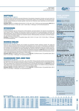 57
Preise, Leistungen
 Termine 2015
Saison A: 02.01.-29.03.2015
Saison B: 30.03.-31.12.2015
Leistungen: Unterricht und Unterkunft
wie gebucht, Einstufungstest, kostenloser
Internetzugang in der Schule. Abholung
vom Flughafen inkl. bei Buchung einer
Residenz, Lehrmaterial nicht inkl. (ca.
$100.-).
Alle Sprachkurse sind auch ohne Unter-
kunft buchbar.
Dauer 1 UE: 50 Min.
Aufpreis pro Woche in € für Saison A:
Studioapartment 	 65,-
Residenzen:
Die Residenzen werden für einen kom-
pletten Lernabschnitt (4 Wochen-Block)
vermietet. Beginn: 20.01., 17.02.,
16.03., 13.04., 11.05., 08.06., 06.07.,
03.08., 31.08., 28.09., 26.10., 23.11.,
21.12.2015. Kaution in Höhe von $ 500,-,
Endreinigungsgebühr $ 75,- (Residenz I)
bzw. $ 100,- (Residenz II).
Gemeinschaftsapartment:
Endreinigungsgebühr: ab $ 115,-
Termine: Kursbeginn jeden Montag, au-
ßer E091731, E091732, E091761,
E091762: 20.01., 17.02., 16.03., 13.04.,
11.05., 08.06., 06.07., 03.08., 31.08.,
28.09., 26.10., 23.11., 21.12.2015
Feiertage: 01.01., 19.01., 16.02., 26.03.,
25.05., 11.06., 03.07., 21.08., 07.09.,
12.10., 26.-27.11., 25.12.2015.
Anreise/Abreise:
Samstag/Samstag oder Sonntag/Sonntag.
VISA-Bestimmungen:
Visumspflicht bei einer Aufenthaltsdauer von mehr
als 90 Tagen und bei Buchung eines Sprachkur-
ses mit einer Dauer von mehr als 18 Zeitstunden/
Woche (d.h. mehr als 21 UE/Woche à 50 Min.). Die
Einreise- und Visabestimmungen können jederzeit
und ohne Vorankündigung geändert werden. Daher
empfehlen wir Ihnen dringend, sich persönlich bei
der amerikanischen Botschaft zu informieren.
HAUPTKURS		
Kursnummer E091711, E091712
Im Unterricht werden die Bereiche Grammatik, Wortschatz, Hörverständnis, Aussprache, Schreiben und Lesen trainiert. Ein
besonderer Schwerpunkt wird auf Kommunikation und Konversation gesetzt. Durch Rollenspiele und Diskussionsrunden
wird der Unterricht lebendig und interaktiv gehalten. Somit kann der Teilnehmer seinen Sprachfluss und seine Sprachsi-
cherheit erweitern.
Kursdaten: E091711: 16 UE/Woche. Mo-Do 08.30-12.10 Uhr oder 13.20-17.00 Uhr (je nach Kenntnisstufe). E091712: 20
UE/Woche. Mo-Fr 08.30-12.10 Uhr oder 13.20-17.00 Uhr. Max. 15 TN/Gruppe. Für TN mit Kenntnisstufen A2.
INTENSIVKURS ​			 	
Kursnummer E091721
In diesem Intensivkurs liegt der Schwerpunkt auf Hörverständnis und Kommunikation. Der Unterricht ist praxisbezogen.
Durch aktuelle Themen, Textarbeit und Konversation erweitern die Teilnehmer ihre Ausdrucksfähigkeit. Grammatik- und
Wortschatzübungen, sowie die Übung der Aussprache runden das Programm ab. In einer Unterrichtseinheit pro Tag können
die TN zwischen verschiedenen Optionen wie mündlicher Ausdruck,Wortschatzaufbau, Konversation, Grammatik,Ausspra-
che oder Tourismus in Hawaii wählen.
Kursdaten: 25 UE/Woche (davon 5 UE gewählte Option). Mo-Fr 08.30-13.10 oder 12.20-17.00 Uhr. Max. 15 TN/Gruppe.
Für TN ab Kenntnisstufe A2.
BUSINESS ENGLISH			
Kursnummer E091731, E091732
Dieser Kurs ist für Teilnehmer geeignet, die ihr Englisch aus beruflichen Gründen verbessern möchten. Hier spielen die
Teilnehmer alltägliche Situationen des internationalen Geschäftslebens durch. Sie werden in Präsentationen, geschäftlicher
Kommunikation und Telefongesprächen auf Englisch geschult. Rollenspiele, Diskussionen sowie das Schreiben von Berich-
ten und Briefen mit Fachvokabular sind ebenso Bestandteil des intensiven Unterrichts. Des Weiteren werden Aspekte der
interkulturellen Kommunikation und des internationalen Geschäftslebens behandelt. Bei E091732​können die TN zusätzlich
in einer Unterrichtseinheit pro Tag zwischen verschiedenen Optionen wie mündlicher Ausdruck,Wortschatzaufbau, Konver-
sation, Grammatik, Aussprache oder Tourismus in Hawaii wählen.
Kursdaten: E091731: 20 UE/Woche. Mo-Fr 08.30-12.10 Uhr. E091732: 25 UE/Woche (davon 5 UE gewählte Option). Mo-Fr
08.30-13.10 Uhr. Max. 15 TN/Gruppe. Für TN ab Kenntnisstufe B2.
EXAMENSKURS TOEFL ODER TOEIC
Kursnummer E091761, E091762
DerExamenskursschultTN,diesichaufdieTOEFL-oderaufdieTOEIC-Prüfungvorbereitenmöchten(verschiedeneKlassen).
Der TOEFL Test ist eine international anerkannte Prüfung zur Bewertung der Englischkenntnisse im Hochschulbereich. Der
TOEICTest hingegen dient zur Bewertung der Sprachkenntnisse im internationalen Berufsenglisch.Bei E091762 können die
TN zusätzlich in einer Unterrichtseinheit pro Tag zwischen verschiedenen Optionen wie mündlicher Ausdruck, Wortschatz-
aufbau, Konversation, Grammatik, Aussprache oder Tourismus in Hawaii wählen.
Kursdaten: E091761: 20 UE/Woche Mo-Fr 08.30-12.10 Uhr. E091762: 25 UE/Woche (davon 5 UE gewählte Option). Mo-Fr
08.30-13.10 Uhr. Max. 15 TN/Gruppe. Für TN ab Kenntnisstufe B1.
HONOLULUI•USA
Alle Preise in Euro (€)
UE = Unterrichtseinheiten (Unterrichtsstunden)
TN	 = Teilnehmer(innen)
	Wo. E091711 E091712 E091721 E091731 E091732 E091761 E091762
	1	 387	421	472	452	509	421	472
	2 	 653	719	821	781	895	719	821
	4 	 1008	1099	1299	1213	1441	1099	1299
	6 	 1451	1604	1912	1758	2100	1604	1912	
	8 	 1893	1835	2509	2304	2759	1835	2509
	10 	 2336	2593	3105	2849	3419	2593	3105
	12 	 2779	3087	3702			3087	3702
	16 	 3196	3547	4192			3547	4192
Unterkunftspreisein€/Wochen 		 1	2	4	6	8	10	12	16	
	
Gastfamilie EZ/VP		 594	 773	1164	1652	2141	2629	3118	4094
Privatunterkunft EZ		537	659	936	1311	1685	2059	2434	3183
Studioapartment		 622	1057	1926	2795	3665	4534	5403	6882
Residenz I EZ/Küchenzeile/ 	 			985		1783		2580	3378
Gemeinschaftsbad 				
Residenz II	Küchen-/Badbenutzung			 1058		 1929		 2800	 3671
Der Flug ist in o.g. Leistung nicht in-
begriffen. Wir vermitteln Ihnen gerne
auf Wunsch einen günstigen Flug.
Noch Fragen?
Tel. 089 / 22 49 99
mail@elsta-sprachreisen.de
Kurspreise in €/Woche:
 