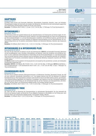 63
Preise, Leistungen
 Termine 2015
Leistungen: Preise inkl. Unterricht und
Unterkunft wie gebucht, Einstufungstest,
Teilnahmezertifikat, kostenloser Internet-
zugang (WLAN), Lehrmaterial (1 Ausfüh-
rung), Studentenkarte, Prüfungsgebühr
bei E02161. Nicht inkl.: Unterkunft in Prü-
fungswoche, Prüfungsgebühr bei E02162
(NZ$ 250,-).
Alle Sprachkurse sind auch ohne Unter-
kunft buchbar.
Dauer 1 UE: 50 Min.
Termine: Kursbeginn jeden Montag, au-
ßer Examenskurs IELTS E021161:
Kursbeginn: 05.01., 16.02., 30.03.,
11.05.,22.06.,03.08.,14.09.,12.10.2015.
Prüfungstermin: alle 2 Wochen mög-
lich. Examenskurs TOEIC E021162:
Kursbeginn: 19.06., 30.10.2015. Prü-
fungstermin: nach Kursende.
Feiertage: 01.01., 02.01., 26.01., 06.02.,
03.04., 06.04., 01.06., 26.10., 25.12.-
26.12.2015 Ausgefallener Unterricht wird
nicht nachgeholt.
Anreise/Abreise:
Samstag/Samstag oder Sonntag/Sonntag.
VISA-Bestimmungen:
Für einen Aufenthalt bis zu 3 Monaten benötigen
Sie einen Reisepass, der noch mindestens einen
Monat über die geplante Aufenthaltsdauer gültig ist.
Außerdem müssen Sie bei der Einreise ein Rück-
oder Weiterreiseticket und einen Nachweis über
ausreichende Geldmittel für die Aufenthaltsdauer
vorweisen. Für einen länger dauernden Aufenthalt
benötigen Sie zusätzlich ein Visum.
HAUPTKURS 	 	
Kursnummer E02111
Grundlage dieses Kurses sind Grammatik, Wortschatz, Hörverständnis, Aussprache, Sprechen, Lesen und Schreiben.
Übungsaufgaben festigen die Grammatik und erweitern den Wortschatz. Der Unterricht ist sehr kommunikativ ausgerichtet,
durch Rollenspiele und Konversation vertiefen die TN das zuvor Erlernte.
Kursdaten: 15 UE/Woche. Mo-Fr 09.00-11.45 oder 12.45-15.30 Uhr. Max. 15 TN/Gruppe. Für TN ab Kenntnisstufe A1.
INTENSIVKURS​ I	
Kursnummer E02121
Der Intensivkurs bietet eine gezielte Verbesserung der Sprachkenntnisse mit Schwerpunkt auf General English. Am Vor-
mittag werden Grammatik und Wortschatz trainiert, während in den Nachmittagsstunden der Fokus auf die Verbesserung
der Kommunikationsfähigkeit, d.h. auf den themenbezogenen mündlichen und schriftlichen Ausdruck, gerichtet wird. Die
TN erweitern in Diskussionen und durch Textarbeit ihr englisches Sprachverständnis und ihre Sprachsicherheit. Am Frei-
tagnachmittag können die TN zwischen verschiedenen Optionen wie Wortschatz-Workshop, Sprechen oder Aussprache
wählen.
Kursdaten: 24 UE/Woche. Mo-Fr 09.00-11.45 + 12.45-14.15 Uhr. Max. 15 TN/Gruppe. Für TN ab Kenntnisstufe A2.
INTENSIVKURS II  INTENSIVKURS PLUS	
Kursnummer E02122, E02123
Der erste Teil des Unterrichts ist identisch mit dem des Intensivkurses I (E02121) und beinhaltet Grammatik, Wortschatz
und die Grundfähigkeiten Lesen, Schreiben, Hörverständnis und Sprechen, sowie den mündlichen und schriftlichen Aus-
druck. In einer zusätzlichen Unterrichtseinheit am Nachmittag wird die Konversationsfähigkeit, d.h. das themenbezogene
freie und korrekte Sprechen trainiert. Außerdem wird ein besonderer Fokus auf die Aussprache gerichtet. Am Freitagnach-
mittag können die TN zwischen verschiedenen Optionen wie Wortschatz-Workshop, Aussprache, Sprechen oder Filmdis-
kussion wählen.
Bei E02123 erhalten die TN zusätzlich 6 UE Einzelunterricht, die komplett auf die persönlichen Lernziele und individuellen
Schwerpunkte ausgerichtet sind.
Kursdaten: E02122: 30 UE/Woche. Mo-Fr 09.00-11.45 + 12.45-15.30 Uhr. Max. 15 TN/Gruppe. E02123: 36 UE/Woche =
30 UE Gruppenunterricht + 6 UE Einzelunterricht. Mo-Fr 9.00-11.45 + 12.45-16.45 Uhr. Max. 15 bzw. 1 TN/Gruppe. Für
TN ab Kenntnisstufe A2.
EXAMENSKURS IELTS	
Kursnummer E02161
Der IELTS Test ist weltweit anerkannt. Bildungseinrichtungen in Großbritannien, Australien, Neuseeland, Kanada, den USA
und auch zahlreiche internationale Unternehmen im In- und Ausland erkennen den IELTS als Nachweis für englische
Sprachkenntnisse an.Viele Organisationen verlangen zudem den IELTS Test für eine Reihe weiterer Zwecke, wie Einwande-
rung, Arbeitsvermittlung, Approbation und Zulassung zu Lehrgängen. Das Programm ist auf den Prüfungsstoff abgestimmt
und bereitet gezielt auf die Prüfung vor. Der Schwerpunkt liegt hier auf dem Trainieren von Prüfungstechniken und Strate-
gien. Der Test kann direkt in der Sprachschule abgelegt werden. Die Kursdauer beträgt 6 Wochen.
Kursdaten: 30 UE/Woche. Mo-Fr 09.00-11.45 + 12.45-15.30 Uhr. Max. 12 TN/Gruppe. Für TN ab Kenntnisstufe B2.
EXAMENSKURS TOEIC ​		
Kursnummer E02162
Der TOEIC Test dient zur Bewertung der Sprachkenntnisse im internationalen Berufsenglisch. Der Kurs behandelt alle
Bereiche des Business English und bereitet die TN auf alltägliche Situationen im Berufsleben vor. Die Prüfung kann nach
Kursende direkt in der Sprachschule abgelegt werden. Die Kursdauer beträgt 5 Wochen.
Kursdaten: 15 UE/Woche. Mo-Fr 12.45-15.30 Uhr. Max. 12 TN/Gruppe. Für TN ab Kenntnisstufe B1.
AUCKLANDI•Neuseeland
Alle Preise in Euro (€)
UE = Unterrichtseinheiten (Unterrichtsstunden)
TN	 = Teilnehmer(innen)
	 Wo. 	E02111 E02121 E02122 E02123 E02161	E02162
	2 	469	583	620	1124
	3 	639	810	866	1622
	4 	 809	1036	1112	2120
	5 	 979	1263	1357			 979
	6 	1150	1490	1603		1887
	 8 	1490	1943	2095
	12	 2170	2851	3077
	16 	2851	3758	4061
Der Flug ist in o.g. Leistung nicht in-
begriffen. Wir vermitteln Ihnen gerne
auf Wunsch einen günstigen Flug.
Noch Fragen?
Tel. 089 / 22 49 99
mail@elsta-sprachreisen.de
Unterkunftspreisein€/Wochen 	 2	3	4	5	6	8	12	16	
	
Gastfamilie EZ/HP	 476	 643	 810	 977	1145	1479	2148	2816
Lodge DZ/ 	 389	 513	 637	 761	 884	1132	1627	2122
Bad/Gemeinschaftsküche
Lodge EZ/ 	 579	 797	1016	1235	1453	1890	2765	3639
Bad/Gemeinschaftsküche
Hostel EZ	 489	 662	 836	1010	1183	1530	1955	2559
Lodge: Kaution in Höhe von NZ$ 70 bei Aufenthaltsdauer bis 28 Tage und NZ$ 250,- bei
längerem Aufenthalt. DZ Unterkünfte nur für 2 gemeinsam anreisende TN.
Kurspreise in €/Woche:
 