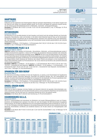 73
HAUPTKURS
Kursnummer S090711
Aufbauend auf den Ergebnissen des Einstufungstests erfolgt die homogene Klassenbildung. In den kleinen Gruppen kann
der Unterricht sehr flexibel und individuell gestaltet werden. Die TN lernen alle Aspekte der spanischen Sprache kennen,
von der Förderung des Hörverständnisses bis hin zu Wortschatz-, Grammatik- und Ausspracheübungen.
Kursdaten: 20 UE/Woche. Mo-Fr 09.30-13.30 oder 14.30-18.30 Uhr. Durchschnittlich 6, max. 10 TN/Gruppe. Für TN ab
Kenntnisstufe A1.
INTENSIVKURS
Kursnummer S090722
Der Intensivkurs ist am Vormittag identisch mit dem Hauptkurs und trainiert somit alle wichtigen Bereiche wie Grammatik,
Aussprache, Hörverständnis, Lesen und Schreiben. In der letzten Unterrichtseinheit liegt der Fokus auf der Konversation.
Die Teilnehmer festigen und aktivieren das am Vormittag Erlernte, verbessern ihren Sprachstil, lernen neue Redewendun-
gen, üben Wortschatz aus Alltagssituationen und je nach Kenntnisstand werden aktuelle gesellschaftliche oder kulturelle
Themen besprochen.
Kursdaten: 25 UE/Woche = 20 UE Hauptkurs + 5 UE Konversation. Mo-Fr 09.30-14.30 Uhr oder 13.30-18.30 Uhr. Durch-
schnittlich 6, max. 10 TN/Gruppe. Für TN ab Kenntnisstufe A1.
INTENSIVKURS PLUS I  II 	
Kursnummer S090723, S090724
S090723: Zusätzlich zum Hauptkurs mit Grammatik-, Hörverständnis-, Wortschatz- und Konversationsübungen werden 5
UE/Woche Einzelunterricht angeboten, in denen die TN Themen des persönlichen Interesses bearbeiten oder individuelle,
berufliche Wünsche und Anforderungen bearbeiten können. S090724: Der Kurs ist am Vormittag identisch mit dem Haupt-
kurs.Am Nachmittag liegt der Schwerpunkt auf Wortschatzerweiterung und der mündlichen Kommunikation. Der Gebrauch
von Redewendungen wird geübt und Wortschatz aus verschiedenen Alltagssituationen behandelt und aktiv angewendet. In
den fortgeschrittenen Stufen diskutieren die Teilnehmer über aktuelle Themen und verbessern so ihren Sprachstil. In der
letzten Unterrichtseinheit erhalten die TN Einzelunterricht. Hier ist der Unterricht auf berufliche oder persönliche Wünsche
und Sprachziele ausgerichtet.
Kursdaten: S090723: 25 UE/Woche = 20 UE Hauptkurs + 5 UE Einzelunterricht. Mo-Fr 09.30-13.30 Uhr oder 14.30-
18.30 Uhr + Einzelunterricht nach Absprache. S090724: 30 UE/Woche = 20 UE Hauptkurs + 5 UE Konversation + 5 UE
Einzelunterricht. Mo-Fr 09.30-14.30 Uhr oder 13.30-18.30 Uhr + Einzelunterricht nach Absprache. Durchschnittlich 6,
max.10 bzw. 1 TN/Gruppe. Für TN ab Kenntnisstufe A1.
SPANISCH FÜR DEN BERUF	
Kursnummer S090731
Der Unterricht am Vormittag ist identisch mit dem des Hauptkurses, es werden je nach Kenntnisstand die Hauptbereiche
der spanischen Sprache unterrichtet: Wortschatz, Grammatik und praktische Übungen, Hör- und Leseverständnis und
Sprechen. Die letzte Unterrichtseinheit beschäftigt sich mit Spanisch für die Arbeitswelt. Die TN lernen spezifisches Fach-
vokabular und Strukturen, die für die Kommunikation im Geschäftsalltag benötigt werden.
Kursdaten: 25 UE/Woche = 20 UE Hauptkurs + 5 UE Konversation. Mo-Fr 09.30-14.30 Uhr oder 13.30-18.30 Uhr. Durch-
schnittlich 6, max. 10 TN/Gruppe, bei Spanisch für den Beruf max. 4 TN/Gruppe. Für TN ab Kenntnisstufe B1.
EINZEL-CRASH-KURS	
Kursnummer S090741
Dieser Kurs ist ideal für diejenigen, die einen flexiblen und intensiven Unterricht mit speziellen Unterrichtsinhalten wün-
schen. Sowohl der Kursinhalt als auch die Unterrichtszeiten können auf die persönlichen Bedürfnisse des Kursteilnehmers
abgestimmt werden. Der Kurs kann auch für 2 gemeinsam Reisende als One-to-Two gebucht werden.
Kursdaten: 20 UE/ Woche. Mo-Fr Unterricht nach Vereinbarung. Für TN ab Kenntnisstufe A1.
EXAMENSKURS D.E.L.E.	
Kursnummer S090761
Die D.E.L.E. Sprachzertifikate sind international von öffentlichen und privaten Bildungsinstitutionen sowie von Privatun-
ternehmen und Handelskammern anerkannt. Sie richten sich nach den Vorgaben des GER (Gemeinsamer Europäischer
Referenzrahmen). Die TN haben die Möglichkeit sich auf 6 verschiedene Niveaustufen gezielt vorzubereiten (A1,A2, B1, B2,
C1, C2). Der Prüfungskurs beinhaltet angepasst an die jeweilige Niveaustufe Grammatik und deren praktische Anwendung,
Wortschatz, Hörverständnis, schriftlichen und mündlichen Ausdruck. Die TN üben anhand von Prüfungsbeispielen unter
Zeitvorgabe.
Kursdaten: 25 UE/ Woche. Mo-Fr 09.30-14.30 Uhr oder 13.30-18.30 Uhr. Durchschnittlich 4, max. 10 TN/Gruppe. Für TN
ab Kenntnisstufe A1.
Alle Preise in Euro (€)
UE = Unterrichtseinheiten (Unterrichtsstunden)
TN	 = Teilnehmer(innen)
* DZ nur für 2 gemeinsam anreisende TN buchbar.
VALENCIABERUFI•Spanien
Preise, Leistungen
 Termine 2015
Leistungen: Preise inkl. Unterricht und
Unterkunft wie gebucht, Einstufungs-
test, Teilnahmezertifikat, Lehrmaterial (1
Ausführung), kostenloser Internetzugang
(WLAN), Willkommenspaket, Stadtführung
und diverse Freizeitaktivitäten.
Alle Sprachkurse sind auch ohne Unter-
kunft buchbar.
Dauer 1 UE: 50 Min.
Studioapartment und Gemeinschaftsa-
partments: Aufpreis von 20% zwischen
dem 29.06. und 30.08.2015. Kaution in
Höhe von € 100,-.
Termine: Kursbeginn jeden Montag. Für
Anfänger + S090731: 05.01., 19.01.,
02.02., 16.02., 02.03, 16.03., 30.03,
20.04., 04.05., 18.05., 02.06., 01.06.,
15.06., 29.06., 06.07., 13.07., 20.07.,
27.07., 03.08., 10.08., 17.08., 24.08.,
31.08., 07.09., 14.09., 21.09., 05.10.,
19.10.,02.11.,16.11.,30.11.,14.12.2015.
S090761: 13.04., 20.04., 27.04., 04.05.,
11.05., 18.05., 08.06., 15.06., 22.06.,
29.06., 06.07., 13.07., 07.09., 14.09.,
21.09., 28.09., 05.10., 12.10., 19.10.,
26.10., 02.11., 09.11., 16.11.2015. Prü-
fungstermine: 17.04. (A1-C1), 23.05.
(alle Level), 17.07. (A2-C1), 16.10. (A2-
B2), 21.11.2015 (alle Level).
Feiertage: 01.01.-04.01, 22.01., 19.03.,
03.04., 06.04., 01.05., 15.08., 09.10.,
12.10., 08.12., 21.12-03.01.2016. Ausge-
fallener Unterricht wird nicht nachgeholt.
Anreise: Sonntag. Abreise: Samstag.
	Wo. S090711 S090722 S090723 S090724 S090731 S090741 S090761
	1 	 210	230	355	375	250	650	250
	2 	 370	410	660	700	450	1250	450
	3	 530	590	965	1025	650	1850	650
	4 	 690	 770	1270	1350	 850	2450	 850
	6 	 1010	1130	1880	2000	1250		1250
	8 	 1330	1490	2490	2650	1650
	 10 	 1650	 1850
	12 	 1610	 1790
Der Flug ist in o.g. Leistung nicht in-
begriffen. Wir vermitteln Ihnen gerne
auf Wunsch einen günstigen Flug.
Unterkunftspreisein€/Wochen 	 1	 2	3	4	6	8	10	12	
	
Gastfamilie DZ/FR	 140	280	420	560	840	1120	1400	1680
Gastfamilie DZ/HP	 165	330	495	660	990	1320	1650	1980
Gastfamilie EZ/FR	 155	310	465	620	930	1240	1550	1860
Gastfamilie EZ/HP	 185	 370	 555	 740	1110	1480	1850	2220
Gemeinschaftsapt. DZ	 85	170	255	340	510	680	850	1020
Gemeinschaftsapt. EZ	 110	220	330	440	660	880	1100	1320
Residenz DZ/Bad/Selbstvers.*	 165	330	495	660	990	1320	1650	1980
Residenz EZ/Bad/Selbstvers.	 225	 450	 675	 900	1350	1800	2250	2700
Residenz DZ/Bad/FR*	 225	 450	 675	 900	1350	1800	2250	2700
Residenz EZ/Bad/FR	 270	 540	 810	1080	1620	2160	2700	3240
Residenz DZ/Bad/HP*	 245	 490	 735	 980	1470	1960	2450	2940
Residenz EZ/Bad/HP	 295	 590	 885	1180	1770	2360	2950	3540
Studioapartment	 450	 700	 950	1200	1800	2400	3000	3600
Noch Fragen?
Tel. 089 / 22 49 99
mail@elsta-sprachreisen.de
Kurspreise in €/Woche:
 