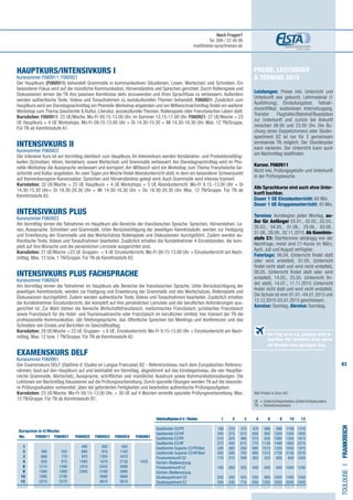 83
Preise, Leistungen
 Termine 2015
Leistungen: Preise inkl. Unterricht und
Unterkunft wie gebucht, Lehrmaterial (1
Ausführung), Einstufungstest, Teilnah-
mezertifikat, kostenloser Internetzugang,
Transfer Flughafen/Bahnhof/Busstation
zur Unterkunft und zurück bei Ankunft
zwischen 08.00 und 23.00 Uhr. Die Bu-
chung eines Doppelzimmers oder Studio-
apartment DZ ist nur für 2 gemeinsam
anreisende TN möglich. Der Stundenplan
kann variieren. Der Unterricht kann auch
am Nachmittag stattfinden.
Kursnr. F060911
Nicht inkl. Prüfungsgebühr und Unterkunft
in der Prüfungswoche.
Alle Sprachkurse sind auch ohne Unter-
kunft buchbar.
Dauer 1 UE Einzelunterricht: 60 Min.
Dauer 1 UE Gruppenunterricht: 45 Min.
Termine: Kursbeginn jeden Montag, au-
ßer für Anfänger 05.01., 02.02., 02.03.,
30.03., 04.05., 01.06., 29.06., 03.08.,
31.08., 28.09., 02.11.2015. Ab Kenntnis-
stufe C1: Starttermine abhängig von der
Nachfrage, meist sind C1-Kurse im März,
April, Juli und August verfügbar.
Feiertage: 06.04. (Unterricht findet statt
oder wird erstattet), 01.05. (Unterricht
findet nicht statt und wird nicht erstattet),
08.05. (Unterricht findet statt oder wird
erstattet), 14.05., 25.05. (Unterricht fin-
det statt), 14.07., 11.11.2015 (Unterricht
findet nicht statt und wird nicht erstattet).
Die Schule ist vom 01.01.-04.01.2015 und
12.12.2015-03.01.2015 geschlossen.
Anreise: Sonntag. Abreise: Samstag.
HAUPTKURS/INTENSIVKURS I 	
Kursnummer F060911, F060921
Der Hauptkurs (F060911) behandelt Grammatik in kommunikativen Situationen, Lesen, Wortschatz und Schreiben. Ein
besonderer Fokus wird auf die mündliche Kommunikation, Hörverständnis und Sprechen gerichtet. Durch Rollenspiele und
Diskussionen lernen die TN ihre passiven Kenntnisse aktiv anzuwenden und ihren Sprachfluss zu verbessern. Außerdem
werden authentische Texte, Videos und Tonaufnahmen zu soziokulturellen Themen behandelt. F060921: Zusätzlich zum
Hauptkurs wird am Dienstagnachmittag ein Phonetik-Workshop angeboten und am Mittwochnachmittag findet ein weiterer
Workshop zum Thema Geschichte  Kultur, Literatur, soziokulturelle Themen, Rollenspiele oder Französisches Leben statt.
Kursdaten: F060911: 23 UE/Woche. Mo-Fr 09.15-13.00 Uhr, im Sommer 13.15-17.00 Uhr. F060921: 27 UE/Woche = 23
UE Hauptkurs + 4 UE Workshops. Mo-Fr 09.15-13.00 Uhr + Di 14.30-15.30 + Mi 14.30-16.30 Uhr. Max. 12 TN/Gruppe.
Für TN ab Kenntnisstufe A1.
INTENSIVKURS II				
Kursnummer F060922
Der intensive Kurs ist am Vormittag identisch zum Hauptkurs. Im Intensivkurs werden Verständnis- und Produktionsfähig-
keiten (Schreiben, Hören, Verstehen), sowie Wortschatz und Grammatik verbessert. Am Dienstagnachmittag wird im Pho-
netik-Workshop die Aussprache verbessert und korrigiert. Am Mittwoch wird ein Workshop zum Thema Französische Ge-
schichte und Kultur angeboten.An zwei Tagen pro Woche findet Abendunterricht statt, in dem ein besonderer Schwerpunkt
auf themenbezogene Konversation, Sprechen und Hörverständnis gelegt wird. Auch Grammatik wird intensiv trainiert.
Kursdaten: 32 UE/Woche = 23 UE Hauptkurs + 4 UE Workshops + 5 UE Abendunterricht. Mo-Fr 9.15.-13.00 Uhr + Di
14.30-15.30 Uhr+ Di 18.30-20.30 Uhr + Mi 14.30-16.30 Uhr + Do 18.30-20.30 Uhr. Max. 12 TN/Gruppe. Für TN ab
Kenntnisstufe A2.
INTENSIVKURS PLUS	
Kursnummer F060923
Am Vormittag lernen die Teilnehmer im Hauptkurs alle Bereiche der französischen Sprache: Sprechen, Hörverstehen, Le-
sen, Aussprache, Schreiben und Grammatik. Unter Berücksichtigung der jeweiligen Kenntnisstufe, werden zur Festigung
und Erweiterung der Grammatik und des Wortschatzes Rollenspiele und Diskussionen durchgeführt. Zudem werden au-
thentische Texte, Videos und Tonaufnahmen bearbeitet. Zusätzlich erhalten die Kursteilnehmer 4 Einzelstunden, die kom-
plett auf ihre Wünsche und die persönlichen Lernziele ausgerichtet sind.
Kursdaten: 27 UE/Woche =23 UE Gruppen- + 4 UE Einzelunterricht. Mo-Fr 09.15-13.00 Uhr + Einzelunterricht am Nach-
mittag. Max. 12 bzw. 1 TN/Gruppe. Für TN ab Kenntnisstufe A2.
INTENSIVKURS PLUS FACHSPRACHE	
Kursnummer F060924
Am Vormittag lernen die Teilnehmer im Hauptkurs alle Bereiche der französischen Sprache. Unter Berücksichtigung der
jeweiligen Kenntnisstufe, werden zur Festigung und Erweiterung der Grammatik und des Wortschatzes, Rollenspiele und
Diskussionen durchgeführt. Zudem werden authentische Texte, Videos und Tonaufnahmen bearbeitet. Zusätzlich erhalten
die Kursteilnehmer Einzelunterricht, der komplett auf ihre persönlichen Lernziele und die beruflichen Anforderungen aus-
gerichtet ist. Zur Wahl stehen die Bereiche Wirtschaftsfranzösisch, medizinisches Französisch, juristisches Französisch
sowie Französisch für die Hotel- und Tourismusbranche oder Französisch im beruflichen Umfeld, hier trainiert der TN die
professionelle Kommunikation, übt Telefongespräche, das öffentliche Sprechen bei Meetings und Konferenzen und das
Schreiben von Emails und Berichten im Geschäftsalltag.
Kursdaten: 29 UE/Woche = 23 UE Gruppen- + 6 UE. Einzelunterricht. Mo-Fr 9.15-13.00 Uhr + Einzelunterricht am Nach-
mittag. Max. 12 bzw. 1 TN/Gruppe. Für TN ab Kenntnisstufe A2.
EXAMENSKURS DELF		
Kursnummer F060961
Der Examenskurs DELF (Diplôme d‘ Etudes en Langue Francaise) B2 - Referenzniveau nach dem Europäischen Referenz-
rahmen, baut auf den Hauptkurs auf und beinhaltet am Vormittag, abgestimmt auf das Einstiegsniveau, die vier Hauptbe-
reiche Grammatik, Wortschatz, Aussprache, schriftlicher und mündlicher Ausdruck sowie Kommunikationsübungen. Die
Lektionen am Nachmittag fokussieren auf die Prüfungsvorbereitung. Durch spezielle Übungen werden TN auf die besonde-
re Prüfungssituation vorbereitet, üben die geforderten Fertigkeiten und bearbeiten authentische Prüfungsaufgaben.
Kursdaten: 23 UE/Woche. Mo-Fr 09.15-13.00 Uhr, + 30 UE auf 4 Wochen verteilte spezielle Prüfungsvorbereitung. Max.
12 TN/Gruppe. Für TN ab Kenntnisstufe B1.
ToulouseI•Frankreich
Alle Preise in Euro (€)
UE = Unterrichtseinheiten (Unterrichtsstunden)
TN	 = Teilnehmer(innen)
	 Wo. 	 F060911 F060921 F060922 F060923 F060924 F060961

	1 			490	560	685
	2 	 495	555	690	910	1165	 	
	3 	 680	 770	 970	1305	1670
	 4	 855	 975	1260	1670	2150	1435
	6	 1210	1390	1810	2435	3080
	8 	 1560	1800	2360	3160	3960
	10 	 1890	2190		3890	4890
	12 	 2210	2570		4610	5810
Der Flug ist in o.g. Leistung nicht in-
begriffen. Wir vermitteln Ihnen gerne
auf Wunsch einen günstigen Flug.
Noch Fragen?
Tel. 089 / 22 49 99
mail@elsta-sprachreisen.de
Unterkunftspreisein€/Wochen 	 1	 2	3	4	6	8	10	12	
	
Gastfamilie DZ/FR	 190	270	375	470	680	890	1100	1310
Gastfamilie DZ/HP	 245	375	515	650	950	1250	1550	1850
Gastfamilie EZ/FR	 210	325	460	575	835	1095	1355	1615
Gastfamilie EZ/HP	 275	 440	 615	 770	1130	1490	1850	2210
Gastfamilie Superior EZ/FR/Bad	 240	 385	 550	 695	1015	1335	1655	1975
Gastfamilie Superior EZ/HP/Bad	 305	 500	 705	 890	1310	1730	2150	2570
Privatunterkunft DZ 	 170	215	290	365	525	685	845	1005
Küchen-/Badbenutzung
Privatunterkunft EZ 	 180	260	355	440	640	840	1040	1240
Küchen-/Badbenutzung
Studioapartment DZ	 250	350	425	550	800	1050	1300	1550
Studioapartment EZ	 350	 530	 710	 850	1250	1650	2050	2450
Kurspreise in €/Woche:
 