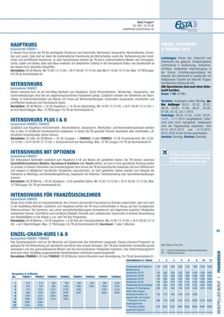 87
Preise, Leistungen
 Termine 2015
Leistungen: Preise inkl. Unterricht und
Unterkunft wie gebucht, Einstufungstest,
Lehrmaterial (1 Ausführung), Teilnahme-
zertifikat, kostenloser Internetzugang in
der Schule, Orientierungsrundgang bei
Ankunft. Bei Unterkunft in Gastfamilie mit
Halbpension Transfer bei Ankunft: Flugha-
fen/Bahnhof-Unterkunft inkl.
Alle Sprachkurse sind auch ohne Unter-
kunft buchbar.
Dauer 1 UE: 45 Min.
Termine: Kursbeginn jeden Montag, au-
ßer Anfänger 05.01., 02.02., 02.03.,
06.04., 04.05., 01.06., 06.07., 03.08.,
07.09., 05.10., 02.11.2015.
Feiertage: 06.04., 01.05., 14.05., 25.05.,
14.07., 11.11.2015 Ausgefallener Unter-
richt wird nicht nachgeholt, stattdessen
wird ein Tagesausflug angeboten. Vom
01.01.-05.01.2015 und 14.12.2015-
04.01.2016 ist die Schule geschlossen.
Anreise: Sonntag. Abreise: Samstag.
HAUPTKURS	 	
Kursnummer F090911
In diesem Kurs lernen die TN die wichtigsten Strukturen wie Grammatik, Wortschatz, Aussprache, Hörverständnis, Schrei-
ben und Lesen. Ziele sind vor allem die systematische Erweiterung des Wortschatzes, sowie die Verbesserung des münd-
lichen und schriftlichen Ausdrucks. Je nach Sprachniveau werden die TN durch unterschiedliche Medien wie Zeitungsbe-
richte, Lieder und Videos stets aufs Neue motiviert. Ein detaillierter Einblick in die französische Kultur und Gesellschaft ist
bei diesem Kurs ebenfalls inbegriffen.
Kursdaten: 20 UE/Woche. Mo 10.00-13.15 Uhr + Di-Fr 09.00-12.15 Uhr oder Mo-Fr 16.00-19.15 Uhr. Max. 10 TN/Gruppe.
Für TN ab Kenntnisstufe A1.
INTENSIVKURS				
Kursnummer F090921
Dieser intensive Kurs ist am Vormittag identisch zum Hauptkurs. Durch Hörverständnis-, Wortschatz-, Aussprache- und
Grammatikübungen wird hier ein allgemeinsprachliches Fundament gelegt. Zusätzlich erhalten die Teilnehmer am Nach-
mittag 10 Unterrichtseinheiten pro Woche mit Fokus auf Wortschatzübungen, Grammatik, Aussprache, mündlichen und
schriftlichen Ausdruck und französische Kultur.
Kursdaten: 30 UE/Woche = 20 UE Hauptkurs + 10 UE am Nachmittag. Mo 10.00-13.15 Uhr + Di-Fr 09.00-12.15 Uhr +
an drei Nachmittagen. Max. 10 TN/Gruppe. Für TN ab Kenntnisstufe A1.
INTENSIVKURS PLUS I  II	
Kursnummer F090922, F090923
Zusätzlich zum Hauptkurs mit Grammatik-, Hörverständnis-,Aussprache-,Wortschatz- und Konversationsübungen werden
hier 4 oder 10 UE/Woche Einzelunterricht angeboten, in denen die TN spezielle Themen bearbeiten oder individuelle, z.B.
berufliche Schwerpunkte setzen können.
Kursdaten: 24 oder 30 UE/Woche = 20 UE Gruppen- + F090922: 4 oder F090923: 10 UE Einzelunterricht. Mo 10.00-
13.15 Uhr + Di-Fr 09.00-12.15 Uhr + Einzelunterricht am Nachmittag. Max. 10 TN/ Gruppe. Für TN ab Kenntnisstufe A1.
INTENSIVKURS MIT OPTIONEN 		
Kursnummer F090931
Der Intensivkurs beinhaltet zusätzlich zum Hauptkurs 6 UE pro Woche der gewählten Option. Die TN können zwischen
Geschäftsfranzösisch, Medizin, Tourismus  Hotellerie oder Recht wählen, um sich in eine spezifische Richtung weiter
zu schulen. In diesem intensiven und praxisbezogenen Kurs lernen die TN fachspezifisches Vokabular und sich differenziert
und elegant in alltäglichen beruflichen Situationen auszudrücken. Je nach gewählter Option werden zum Beispiel die
Teilnahme an Meetings und Verhandlungsführung, Gespräche mit Patienten, Telefonberatung oder Gerichtsverhandlungen
trainiert.
Kursdaten: 26 UE/Woche = 20 UE Hauptkurs + 6 UE gewählte Option. Mo 10.00-13.15 Uhr + Di-Fr 09.00-12.15 Uhr. Max.
10 TN/Gruppe. Für TN ab Kenntnisstufe A2.
INTENSIVKURS FÜR FRANZÖSISCHLEHRER	
Kursnummer F090932
Dieser Kurs richtet sich an Französischlehrer, die in ihrem Land bereits Französisch an Schulen unterrichten, oder sich noch
in der Ausbildung befinden. Zusätzlich zum Hauptkurs lernen die TN neue Lehrtechniken in Bezug auf den Europäischen
Referenzrahmen. Sie trainieren, wie Lehrer persönlichkeitsbezogene Kompetenzen und allgemeine kognitive Fähigkeiten
einbeziehen können. Schriftliche und mündliche Didaktik, Phonetik und Landeskunde, Grammatik im Kontext,Ausarbeitung
von Arbeitsblättern in der Klasse u.v.m. sind Teil des Programms.
Kursdaten: 30 UE/Woche = 20 UE Hauptkurs + 6 UE Kurs für Französischlehrer. Mo 10.00-13.15 Uhr + Di-Fr 09.00-12.15
Uhr + an 5 Nachmittagen. Max. 12 TN/Gruppe. Für TN ab Kenntnisstufe B2. Kursdauer: 1 oder 2 Wochen.
EINZEL-CRASH-KURS I  II
Kursnummer F090941, F090942
Das Sprachprogramm wird an die Wünsche und Sprachziele des Teilnehmers angepasst. Dieses intensive Programm ist
geeignet für die Vorbereitung auf spezifische berufliche oder private Vorhaben. Der TN kann bestimmte Lerninhalte gezielt
verbessern und das grammatikalische Wissen und die kommunikativen Fähigkeiten trainieren. Das Unterrichtsprogramm
wird nach einer sorgfältig ausgearbeiteten Bedarfsanalyse individuell zusammengestellt.
Kursdaten: F090941: 20 bzw. F090942: 30 UE/Woche. Unterrichtszeiten nach Vereinbarung. Für TN ab Kenntnisstufe A1.
MONTPELLIERBERUFI•Frankreich
Alle Preise in Euro (€)
UE = Unterrichtseinheiten (Unterrichtsstunden)
TN	 = Teilnehmer(innen)
	 Wo. 	 F090911	 F090921 F090922 F090923 F090931 F090932 F090941 F090942
	1 	 310	410	490	760	580	760	980	1430	
	2 	 540	 740	 900	1440	1080	1440	1880	2780
	3 	 770	1070	1310	2120	1580	 	2780	4130
	4 	 960	1340	1680	2760	2040		3680	5480	
	6	 1280	1820	2360	3980
	8 	 1680	2400	3120	5280
	10 	 2080	 2980
	 12 	 2240	 3320	
Der Flug ist in o.g. Leistung nicht in-
begriffen. Wir vermitteln Ihnen gerne
auf Wunsch einen günstigen Flug.
Noch Fragen?
Tel. 089 / 22 49 99
mail@elsta-sprachreisen.de
Unterkunftspreisein€/Wochen 	 1	 2	3	4	6	8	10	12	
	
Privatunterkunft EZ Küchen-/ 	 120	240	360	480	720	 960	1200	1440
Badbenutzung	
Gastfamilie DZ/FR	 130	260	390	520	780	1040	1300	1560
Gastfamilie DZ/HP	 160	320	480	640	960	1280	1600	1920
Gastfamilie EZ/FR	 140	280	420	560	840	1120	1400	1680
Gastfamilie EZ/HP	 190	 380	 570	 760	1140	 1520	1900	2280
Privatunterkunft Einzelstudio	 190	 380	 570	 760	1140	 1520	1900	2280
Residenz EZ Bad/eigene	 200	 370	 555	 700	 1070	 1440	 1810	 2180
Küche, Mai-August
Studentenresidenz EZ 	 135	 270	 405	 540	 810	 1080
eigenes Bad Juli-August
***Residenz mit Pool 	 360	 720	 1080	 1150	 1870	 2590	 3310	 4030
Studioapartment
***Residenz Studio-	 500	1000	1500	1980	2980	 3980	4980	5980
apartment Superior
Kurspreise in €/Woche:
 