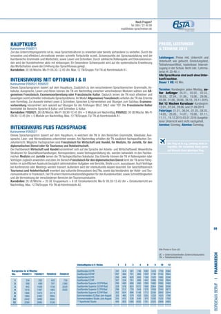 89
Preise, Leistungen
 Termine 2015
Leistungen: Preise inkl. Unterricht und
Unterkunft wie gebucht, Einstufungstest,
Teilnahmezertifikat, kostenloser Internet-
zugang in der Schule. Nicht inkl.: Lehrma-
terial (€ 25-48,-)
Alle Sprachkurse sind auch ohne Unter-
kunft buchbar.
Dauer 1 UE: 45 Min.
Termine: Kursbeginn jeden Montag, au-
ßer Anfänger 05.01., 02.02., 02.03.,
30.03., 27.04., 01.06., 15.06., 29.06.,
03.08.,31.08.,28.09.,26.10.,23.11.2015.
Bei 12 Wochen Kursdauer Kursbeginn:
12.01., 07.04., 29.06. und 21.09.2015
Feiertage: 01.01., 06.04., 01.05., 08.05.,
14.05., 25.05., 14.07., 15.08., 01.11.,
11.11., 19.12.2015-03.01.2016 Ausgefal-
lener Unterricht wird nicht nachgeholt.
Anreise: Sonntag. Abreise: Samstag.
HAUPTKURS 	 	
Kursnummer F050511
Ziel des Unterrichtsprogramms ist es, neue Sprachstrukturen zu erwerben oder bereits vorhandene zu vertiefen. Durch die
innovative und effektive Lehrmethode werden schnelle Fortschritte erzielt. Schwerpunkte der Sprachausbildung sind die
Kernbereiche Grammatik und Wortschatz, sowie Lesen und Schreiben. Durch zahlreiche Rollenspiele und Diskussionsrun-
den wird der Kursteilnehmer aktiv mit einbezogen. Ein besonderer Schwerpunkt wird auf die systematische Erweiterung
des Wortschatzes sowie die Erhöhung des Sprachflusses gelegt.
Kursdaten: 20 UE/Woche. Mo-Fr 09.30-12.45 Uhr. Max. 12 TN/Gruppe. Für TN ab Kenntnisstufe A1.
INTENSIVKURS MIT OPTIONEN I  II					
Kursnummer F050521, F050522
Dieses Sprachprogramm basiert auf dem Hauptkurs. Zusätzlich zu den verschiedenen Sprachbereichen Grammatik, Vo-
kabular, Aussprache, Lesen und Hören können die TN am Nachmittag zwischen verschiedenen Modulen wählen wie All-
gemeines Französisch, Examensvorbereitung oder Französische Kultur. Dadurch lernen die TN noch effektiver und
beseitigen somit schneller individuelle Sprachprobleme. Im Modul Allgemeines Französisch vertiefen die TN das Erlernte
vom Vormittag. Zur Auswahl stehen Lesen  Schreiben, Sprechen  Hörverstehen und Übungen zum Satzbau. Examens-
vorbereitung konzentriert sich speziell auf Übungen für die Prüfungen DELF, DALF oder TCF. Die Französische Kultur
beinhaltet die Bereiche Sprache  Kultur und Schreiben  Kultur.
Kursdaten: F050521: 26 UE/Woche. Mo-Fr 09.30-12.45 Uhr + 3 Module am Nachmittag F050522: 30 UE/Woche. Mo-Fr
09.30-12.45 Uhr + 5 Module am Nachmittag. Max. 12 TN/Gruppe. Für TN ab Kenntnisstufe A1.
INTENSIVKURS​PLUS FACHSPRACHE 		
Kursnummer F050531
Dieses Sprachprogramm basiert auf dem Hauptkurs, in welchem die TN in den Bereichen Grammatik, Vokabular, Aus-
sprache, Lese- und Hörverständnis unterrichtet werden. Am Nachmittag erhalten die TN zusätzlich fachspezifischen Ein-
zelunterricht. Mögliche Fachsprachen sind Französisch für Wirtschaft und Handel, für Medizin, für Juristik, für den
diplomatischen Dienst oder für Tourismus und Hotelwirtschaft.
Der Fachbereich Wirtschaft und Handel konzentriert sich auf die Sprache der Arbeits- und Wirtschaftswelt. Wesentliche
Strukturen für Geschäftsverhandlungen, Korrespondenz, sowie Vertragserstellung etc. werden behandelt. In den Fachbe-
reichen Medizin und Juristik lernen die TN fachspezifisches Vokabular. Das Erlernte können die TN in Rollenspielen oder
Vorträgen zugleich anwenden und üben. Im Bereich Französisch für den diplomatischen Dienst lernt der TN seine Fähig-
keiten im schriftlichen Ausdruck bezüglich administrativer Aufgaben wie Berichte, Briefe u.v.m. auszubauen.Auch Vorträge
bei Konferenzen oder Meetings werden trainiert. Außerdem wird der interkulturelle Aspekt beachtet. Der Geschäftsbereich
Tourismus und Hotelwirtschaft erweitert das kulturelle Bewusstsein des TNs, sowie das Verständnis der Hotel- und Tou-
rismusindustrie in Frankreich. Der TN erlernt Kommunikationsfähigkeiten für den Kundenkontakt, sowie Schreibfähigkeiten
und die Vermarktung der verschiedenen Bereiche der Tourismusindustrie.
Kursdaten: 26 UE/Woche = 20 UE Gruppenkurs + 6 UE Einzelunterricht. Mo-Fr 09.30-12.45 Uhr + Einzelunterricht am
Nachmittag. Max. 12 TN/Gruppe. Für TN ab Kenntnisstufe A2.
BORDEAUXBerufI•Frankreich
Alle Preise in Euro (€)
UE = Unterrichtseinheiten (Unterrichtsstunden)
TN	 = Teilnehmer(innen)
	 Wo. 	 F050511	 F050521	 F050522	 F050531	
	1 	 334	392	435	730
	2 	 588	699	797	1380
	3 	 842	1008	1158	2030
	4 	 1016	1267	1465	2520	
	6	 1484	1875	2174
	8 	 1960	2482	2885
	10 	 2442	3092	3595
	 12 	 2265	2685	3108	
Der Flug ist in o.g. Leistung nicht in-
begriffen. Wir vermitteln Ihnen gerne
auf Wunsch einen günstigen Flug.
Noch Fragen?
Tel. 089 / 22 49 99
mail@elsta-sprachreisen.de
Unterkunftspreisein€/Wochen 	 1	 2	3	4	6	8	10	12	
	
Gastfamilie DZ/FR	 247	 414	 581	 748	1082	1416	1750	2084
Gastfamilie DZ/HP	 287	 494	 701	 908	1322	1736	2150	2564
Gastfamilie EZ/FR	 260	 440	 620	 800	1160	1520	1880	2240
Gastfamilie EZ/HP	 307	 534	 761	 988	1442	1896	2350	2804
Gastfamilie Superior DZ/FR/Bad	 280	 480	 680	 880	1280	1680	2080	2480
Gastfamilie Superior DZ/HP/Bad	 328	 576	 824	1072	1568	2064	2560	3056
Gastfamilie Superior EZ/FR/Bad	 296	 512	 728	 944	1376	1808	2240	2672
Gastfamilie Superior EZ/HP/Bad	 352	 624	 896	1168	1712	2256	2800	3344
Sommerresidenz EZ/Bad Juni-August	 320	 485	 579	 650	1055	1220	1625	1790
Sommerresidenz Studio Juni-August	255	410	530	640	970	1200	1530	1760
***Aparthotel Studio	 494	 925	1380	1835	1761	2335	2909	3483
Kurspreise in €/Woche:
 
