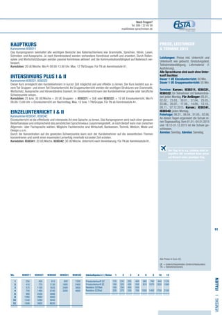 91
Preise, Leistungen
 Termine 2015
Leistungen: Preise inkl. Unterricht und
Unterkunft wie gebucht, Einstufungstest,
Teilnahmebestätigung, Lehrmaterial (1
Ausführung).
Alle Sprachkurse sind auch ohne Unter-
kunft buchbar.
Dauer 1 UE Einzelunterricht: 60 Min.
Dauer 1 UE Gruppenunterricht: 55 Min.
	
Termine: Kursnr.: I030311, I030321,
I030322: für Teilnehmer mit Vorkenntnis-
sen jeden Montag. Für Anfänger: 05.01.,
02.02., 23.03., 30.01., 27.04., 25.05.,
22.06., 20.07., 17.08., 14.09., 12.10.,
09.11., 07.12.2015. Kursnr.: I030341,
I030342: jeden Montag.
Feiertage: 06.01., 06.04., 01.05., 02.06.
An diesen Tagen organisiert die Schule ei-
nen Tagesausflug.Vom 01.01.-04.01.2015
und 19.12-31.12.2015 ist die Schule ge-
schlossen.
Anreise: Sonntag. Abreise: Samstag.
HAUPTKURS	 	
Kursnummer I030311
Das Kursprogramm beinhaltet alle wichtigen Bereiche des Italienischlernens wie Grammatik, Sprechen, Hören, Lesen,
Schreiben und Aussprache. Je nach Kenntnisstand werden vorhandene Kenntnisse vertieft und erweitert. Durch Rollen-
spiele und Wortschatzübungen werden passive Kenntnisse aktiviert und die Kommunikationsfähigkeit auf Italienisch ver-
bessert.
Kursdaten: 20 UE/Woche. Mo-Fr 09.00-13.00 Uhr. Max. 12 TN/Gruppe. Für TN ab Kenntnisstufe A1.
INTENSIVKURS PLUS I  II				
Kursnummer I030321, I030322
Dieser Kurs ermöglicht den Kursteilnehmern in kurzer Zeit möglichst viel und effektiv zu lernen. Der Kurs besteht aus ei-
nem Teil Gruppen- und einem Teil Einzelunterricht. Im Gruppenunterricht werden die wichtigen Strukturen wie Grammatik,
Wortschatz, Aussprache und Hörverständnis trainiert. Im Einzelunterricht kann der Kursteilnehmer private oder berufliche
Schwerpunkte setzen.
Kursdaten: 25 bzw. 30 UE/Woche = 20 UE Gruppen- + I030321: + 5UE oder I030322: + 10 UE Einzelunterricht. Mo-Fr
09.00-13.00 Uhr + Einzelunterricht am Nachmittag. Max. 12 bzw. 1 TN/Gruppe. Für TN ab Kenntnisstufe A1.
EINZELUNTERRICHT I  II	
Kursnummer I030341, I030342
Einzelunterricht ist die effektivste und intensivste Art eine Sprache zu lernen. Das Kursprogramm wird nach einer genauen
Bedarfsanalyse und entsprechend des persönlichen Sprachniveaus zusammengestellt. Je nach Bedarf kann man zwischen
Allgemein- oder Fachsprache wählen. Mögliche Fachbereiche sind Wirtschaft, Bankwesen, Technik, Medizin, Mode und
Design u.v.m.
Durch die Konzentration auf die gesetzten Schwerpunkte kann sich der Kursteilnehmer auf die wesentlichen Themen
konzentrieren und somit einen maximalen Lernerfolg innerhalb kürzester Zeit erzielen.
Kursdaten: I030341: 20 UE/Woche. I030342: 30 UE/Woche. Unterricht nach Vereinbarung. Für TN ab Kenntnisstufe A1.
VENEDIGI•Italien
Alle Preise in Euro (€)
UE = Unterrichtseinheiten (Unterrichtsstunden)
TN	 = Teilnehmer(innen)
	Wo. I030311 I030321 I030322 I030341 I030342
	1 	 250	430	610	800	1200
	2 	 410	 770	1130	1600	2400
	3 	 570	1100	1620	2400	3600
	4 	 700	1400	2100	3200	4800	
	6	 980	2030	3080
	 8 	 1260	2660	4060
	10 	 1540	3290	5040
	12 	 1500	3920	6020
Der Flug ist in o.g. Leistung nicht in-
begriffen. Wir vermitteln Ihnen gerne
auf Wunsch einen günstigen Flug.
Unterkunftspreisein€/Wochen	1	 2	 3	 4	 6	 8	10	12	
Privatunterkunft DZ	 135	235	320	 400	580	760	940	1120
Privatunterkunft EZ	 180	 320	 430	 550	 810	1070	1330	1590
Residenz DZ/Bad	 180	350	450	 550	
Residenz EZ/Bad	 230	 370	 530	 700	1050	1400	1750	2100
Noch Fragen?
Tel. 089 / 22 49 99
mail@elsta-sprachreisen.de
 