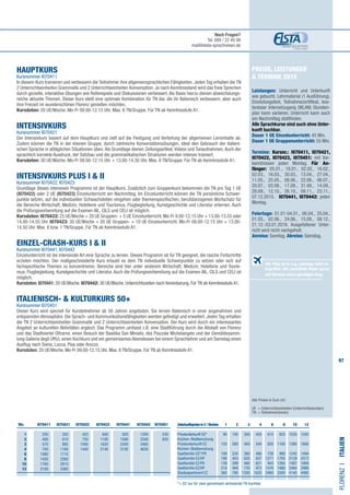 97
Preise, Leistungen
 Termine 2015
Leistungen: Unterricht und Unterkunft
wie gebucht, Lehrmaterial (1 Ausführung),
Einstufungstest, Teilnahmezertifikat, kos-
tenloser Internetzugang (WLAN) Stunden-
plan kann variieren, Unterricht kann auch
am Nachmittag stattfinden.
Alle Sprachkurse sind auch ohne Unter-
kunft buchbar.
Dauer 1 UE Einzelunterricht: 45 Min.
Dauer 1 UE Gruppenunterricht: 55 Min.
	
Termine: Kursnr.: I070411, I070421,
I070422, I070423, I070451: mit Vor-
kenntnissen jeden Montag. Für An-
fänger: 05.01., 19.01., 02.02., 16.02.,
02.03., 16.03., 30.03., 13.04., 27.04.,
11.05., 25.05., 08.06., 22.06., 06.07.,
20.07., 03.08., 17.08., 31.08., 14.09.,
28.09., 12.10., 26.10., 09.11., 23.11.,
07.12.2015. I070441, I070442: jeden
Montag.
Feiertage: 01.01-04.01., 06.04., 25.04.,
01.05., 02.06., 24.06., 15.08., 08.12.,
21.12.-03.01.2016. Ausgefallener Unter-
richt wird nicht nachgeholt.
Anreise: Sonntag. Abreise: Samstag.
HAUPTKURS
Kursnummer I070411
In diesem Kurs trainieren und verbessern die Teilnehmer ihre allgemeinsprachlichen Fähigkeiten. Jeden Tag erhalten die TN
2 Unterrichtseinheiten Grammatik und 2 Unterrichtseinheiten Konversation. Je nach Kenntnisstand wird das freie Sprechen
durch gezielte, interaktive Übungen wie Rollenspiele und Diskussionen verbessert. Als Basis hierzu dienen abwechslungs-
reiche aktuelle Themen. Dieser Kurs stellt eine optimale Kombination für TN dar, die ihr Italienisch verbessern, aber auch
ihre Freizeit im wunderschönen Florenz genießen möchten.
Kursdaten: 20 UE/Woche. Mo-Fr 09.00-12.15 Uhr. Max. 8 TN/Gruppe. Für TN ab Kenntnisstufe A1.
INTENSIVKURS
Kursnummer I070421
Der Intensivkurs basiert auf dem Hauptkurs und zielt auf die Festigung und Vertiefung der allgemeinen Lerninhalte ab.
Zudem können die TN in der kleinen Gruppe, durch zahlreiche Konversationsübungen, ideal den Gebrauch der italieni-
schen Sprache in alltäglichen Situationen üben. Als Grundlage dienen Zeitungsartikel, Videos und Tonaufnahmen. Auch der
sprachlich korrekte Ausdruck, der Satzbau und die grammatikalischen Strukturen werden intensiv trainiert.
Kursdaten: 30 UE/Woche. Mo-Fr 09.00-12.15 Uhr + 13.00-14.30 Uhr. Max. 8 TN/Gruppe. Für TN ab Kenntnisstufe A1.
INTENSIVKURS PLUS I  II 	
Kursnummer I070422, I070423
Grundlage dieses intensiven Programms ist der Hauptkurs. Zusätzlich zum Gruppenkurs bekommen die TN pro Tag 1 UE
(I070422) oder 2 UE (I070423) Einzelunterricht am Nachmittag. Im Einzelunterricht können die TN persönliche Schwer-
punkte setzen, auf die individuellen Schwachstellen eingehen oder themenspezifischen, berufsbezogenen Wortschatz für
die Bereiche Wirtschaft, Medizin, Hotellerie und Tourismus, Flugbegleitung, Kunstgeschichte und Literatur erlernen. Auch
die Prüfungsvorbereitung auf die Examen AIL, CILS und CELI ist möglich.
Kursdaten: I070422: 25 UE/Woche = 20 UE Gruppen- + 5 UE Einzelunterricht. Mo-Fr 9.00-12.15 Uhr + 13.00-13.55 oder
14.00-14.55 Uhr. I070423: 30 UE/Woche = 20 UE Gruppen- + 10 UE Einzelunterricht. Mo-Fr 09.00-12.15 Uhr + 13.00-
14.50 Uhr. Max. 8 bzw. 1 TN/Gruppe. Für TN ab Kenntnisstufe A1.
EINZEL-CRASH-KURS I  II		
Kursnummer I070441, I070442
Einzelunterricht ist die intensivste Art eine Sprache zu lernen. Dieses Programm ist für TN geeignet, die rasche Fortschritte
erzielen möchten. Der maßgeschneiderte Kurs erlaubt es dem TN individuelle Schwerpunkte zu setzen oder sich auf
fachspezifische Themen zu konzentrieren. Bereiche sind hier unter anderem Wirtschaft, Medizin, Hotellerie und Touris-
mus, Flugbegleitung, Kunstgeschichte und Literatur. Auch die Prüfungsvorbereitung auf die Examen AIL, CILS und CELI ist
möglich.
Kursdaten: I070441: 20 UE/Woche. I070442: 30 UE/Woche. Unterrichtszeiten nach Vereinbarung. Für TN ab Kenntnisstufe A1.
ITALIENISCH-  KULTURKURS​50+		
Kursnummer I070451
Dieser Kurs wird speziell für Kursteilnehmer ab 50 Jahren angeboten. Sie lernen Italienisch in einer angenehmen und
entspannten Atmosphäre. Die Sprach- und Kommunikationsfähigkeiten werden gefestigt und erweitert. Jeden Tag erhalten
die TN 2 Unterrichtseinheiten Grammatik und 2 Unterrichtseinheiten Konversation. Der Kurs wird durch ein interessantes
Angebot an kulturellen Aktivitäten ergänzt. Das Programm umfasst z.B. eine Stadtführung durch die Altstadt von Florenz
und das Stadtviertel Oltrarno, einen Besuch der Basilika San Miniato, des Piazzale Michelangelo und der Gemäldesamm-
lung Galleria degli Uffizi, einen Kochkurs und ein gemeinsames Abendessen bei einem Sprachlehrer und am Samstag einen
Ausflug nach Siena, Lucca, Pisa oder Arezzo.
Kursdaten: 20 UE/Woche. Mo-Fr 09.00-12.15 Uhr. Max. 8 TN/Gruppe. Für TN ab Kenntnisstufe A1.
Alle Preise in Euro (€)
UE = Unterrichtseinheiten (Unterrichtsstunden)
TN	 = Teilnehmer(innen)
FLORENZI•Italien
	Wo. I070411 I070421 I070422 I070423 I070441 I070442 	I070451
	1 	 250	350	425	600	820	1200	530
	2 	 400	 610	 750	1100	1580	2340	 820
	3 	 570	 885	1095	1620	2340	3480
	4 	 740	1160	1440	2140	3100	4620
	6 	 1080	 1710
	8 	 1420	 2260
	 10 	 1760	 2810
	 12 	 2100	 3360
Der Flug ist in o.g. Leistung nicht in-
begriffen. Wir vermitteln Ihnen gerne
auf Wunsch einen günstigen Flug.
Unterkunftspreisein€/Wochen 	 1	 2	3	4	6	8	10	12	
	
Privatunterkunft DZ* 	 90	195	300	405	615	825	1035	1245
Küchen-/Badbenutzung
Privatunterkunft EZ 	 120	 260	 400	 540	 820	1100	1380	1660
Küchen-/Badbenutzung
Gastfamilie DZ*/FR	 108	234	360	486	738	990	1242	1494
Gastfamilie EZ/HP	 186	 403	 620	 837	1271	1705	2139	2573
Gastfamilie EZ/FR	 138	 299	 460	 621	 943	1265	1587	1909
Gastfamilie EZ/HP	 216	 468	 720	 972	1476	1980	2484	2988
Studioapartment EZ	 360	 780	1200	1620	2460	3300	4140	4980
*= DZ nur für zwei gemeinsam anreisende TN buchbar.
Noch Fragen?
Tel. 089 / 22 49 99
mail@elsta-sprachreisen.de
 