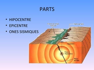 PARTS
• HIPOCENTRE
• EPICENTRE
• ONES SISMIQUES
 