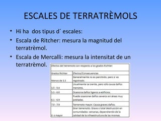 ESCALES DE TERRATRÈMOLS
• Hi ha dos tipus d´ escales:
• Escala de Ritcher: mesura la magnitud del
  terratrèmol.
• Escala de Mercalli: mesura la intensitat de un
  terratrèmol.
 
