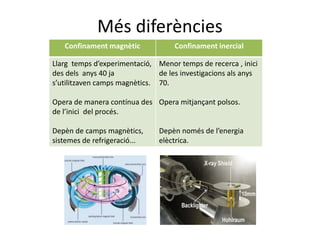Més diferències
Confinament magnètic Confinament inercial
Llarg temps d’experimentació,
des dels anys 40 ja
s’utilitzaven camps magnètics.
Opera de manera contínua des
de l’inici del procés.
Depèn de camps magnètics,
sistemes de refrigeració...
Menor temps de recerca , inici
de les investigacions als anys
70.
Opera mitjançant polsos.
Depèn només de l’energia
elèctrica.
 