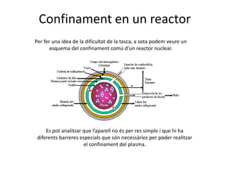 Confinament en un reactor
Per fer una idea de la dificultat de la tasca, a sota podem veure un
esquema del confinament comú d’un reactor nuclear.
Es pot analitzar que l’aparell no és per res simple i que hi ha
diferents barreres especials que són necessàries per poder realitzar
el confinament del plasma.
 