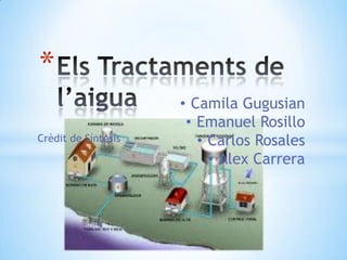 *
                     • Camila Gugusian
                      • Emanuel Rosillo
Crèdit de Síntesis      • Carlos Rosales
                          • Alex Carrera
 