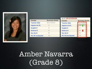 Amber Navarra
  (Grade 8)
 